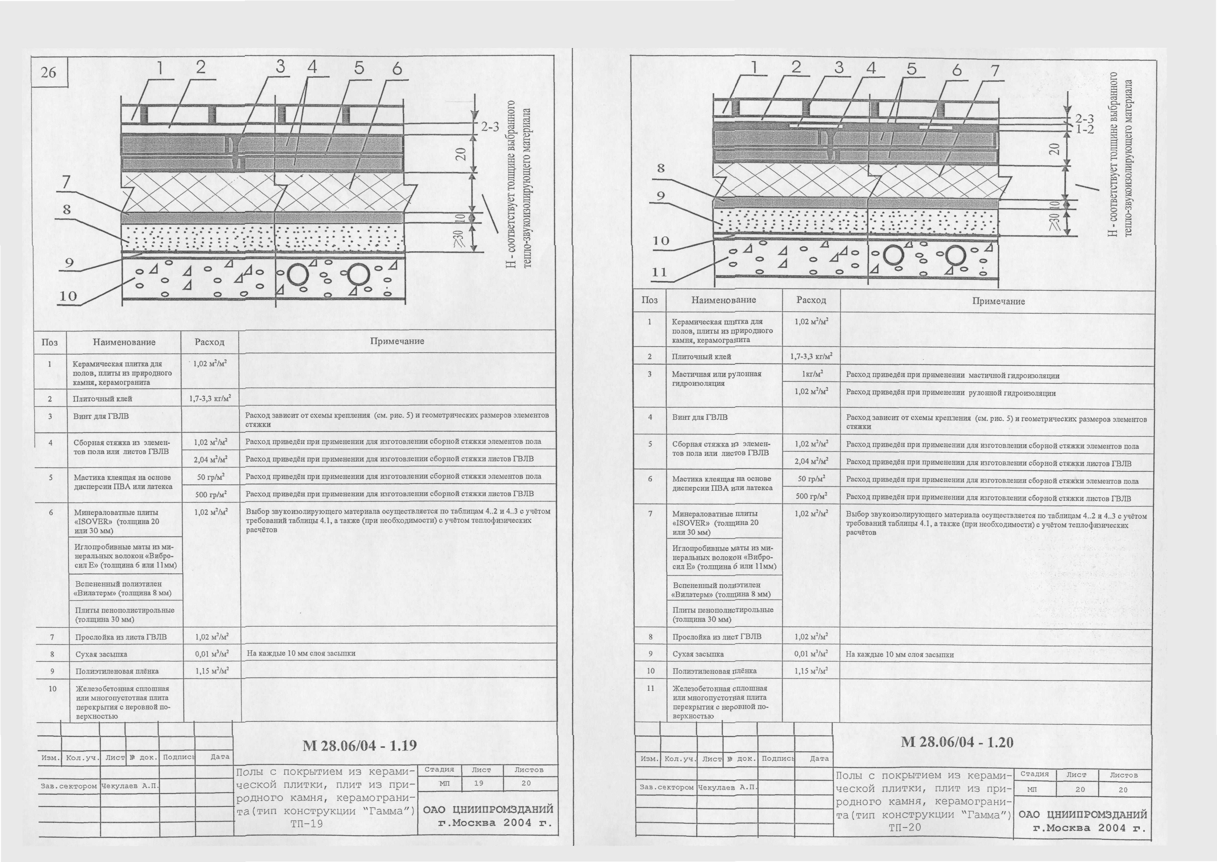 Шифр М28.06/04