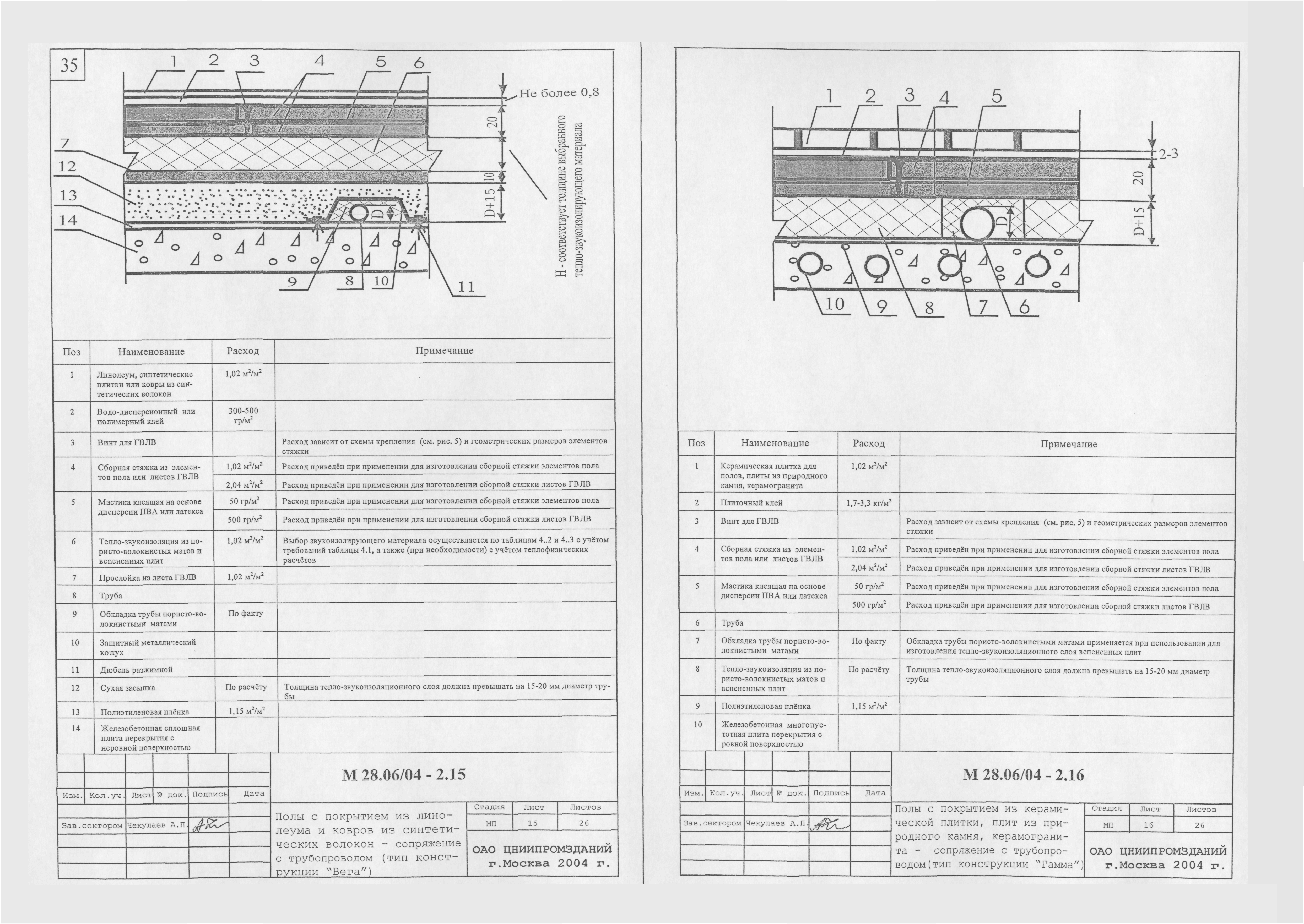 Шифр М28.06/04