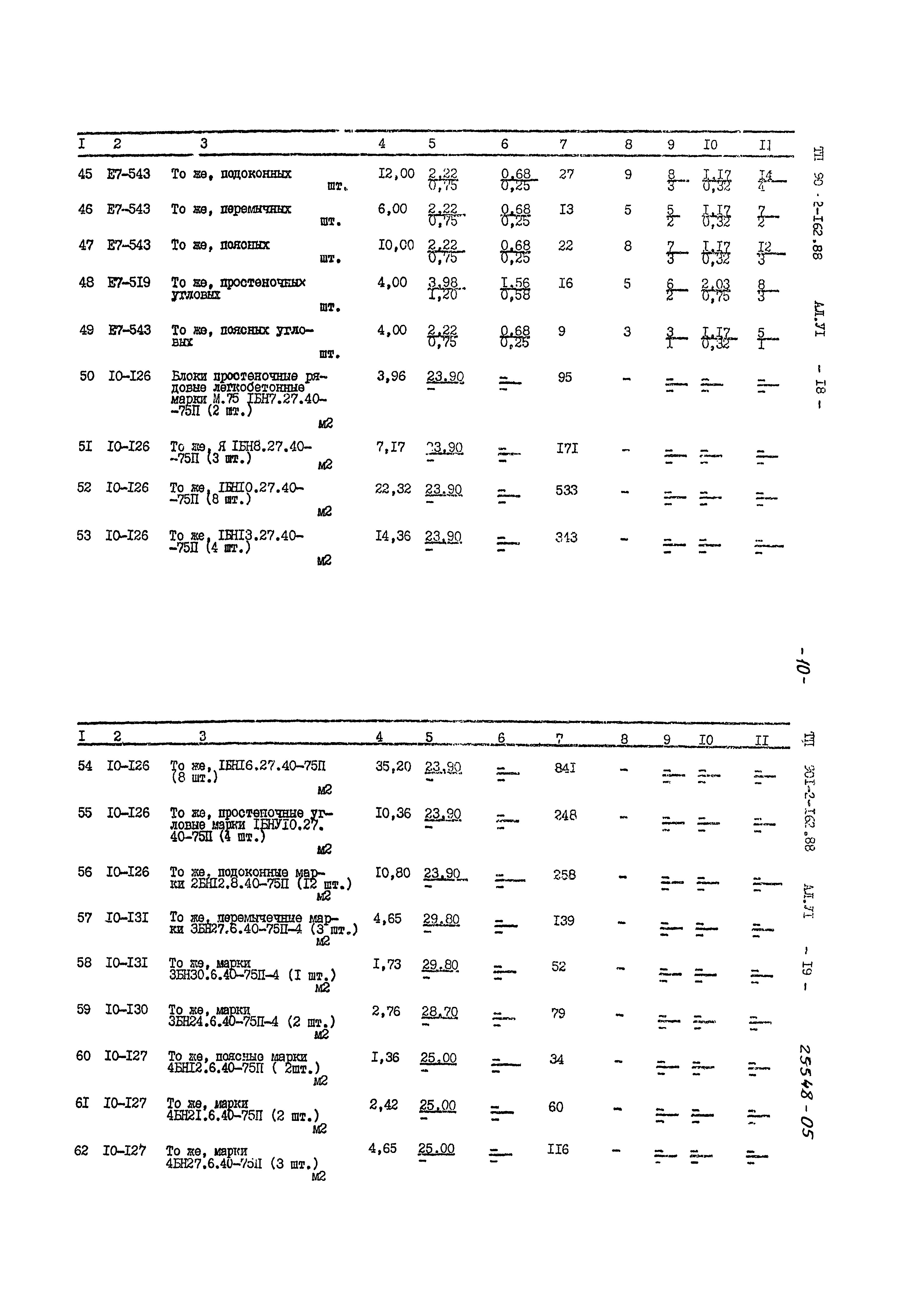 Типовой проект 901-2-162.88