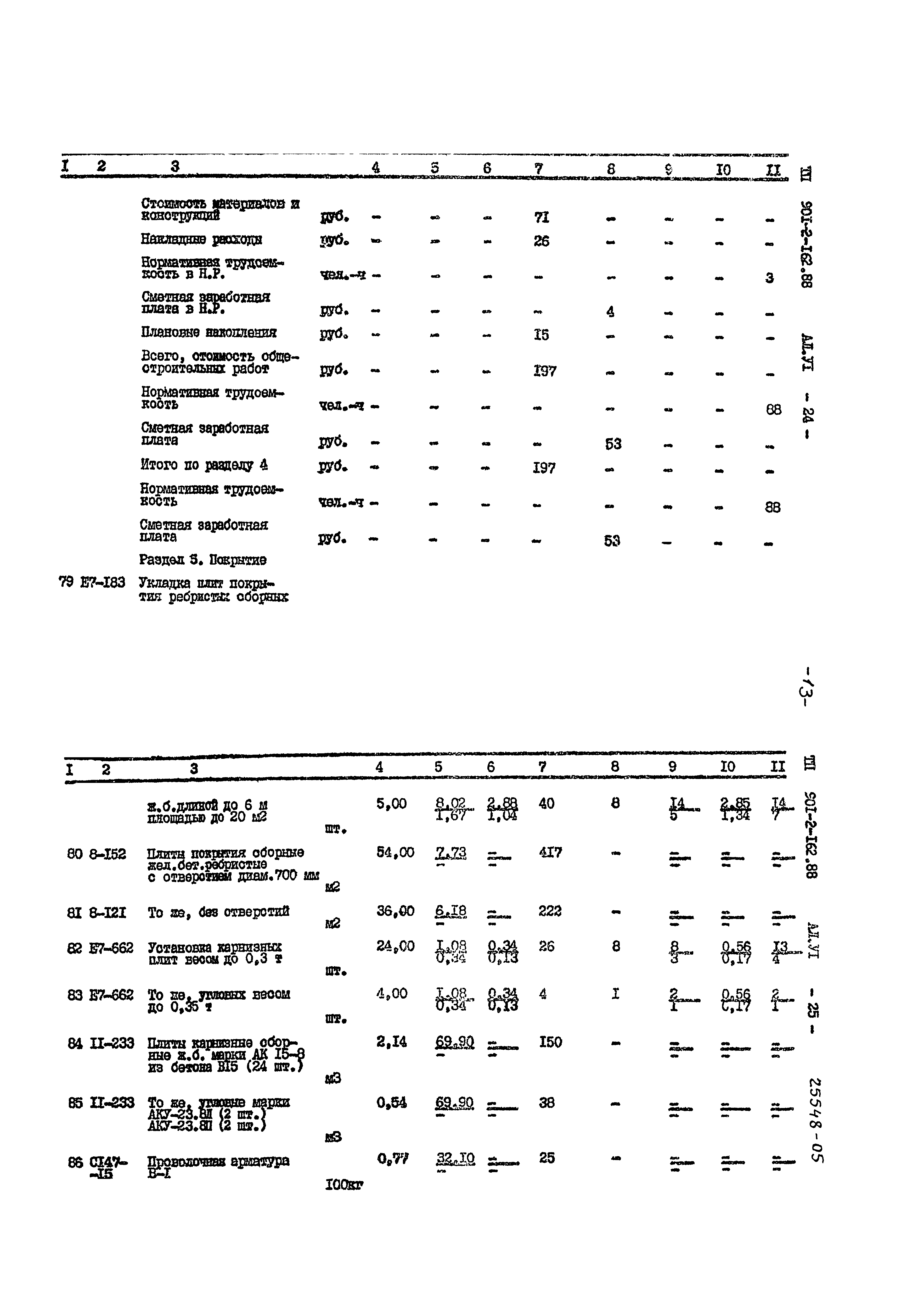 Типовой проект 901-2-162.88