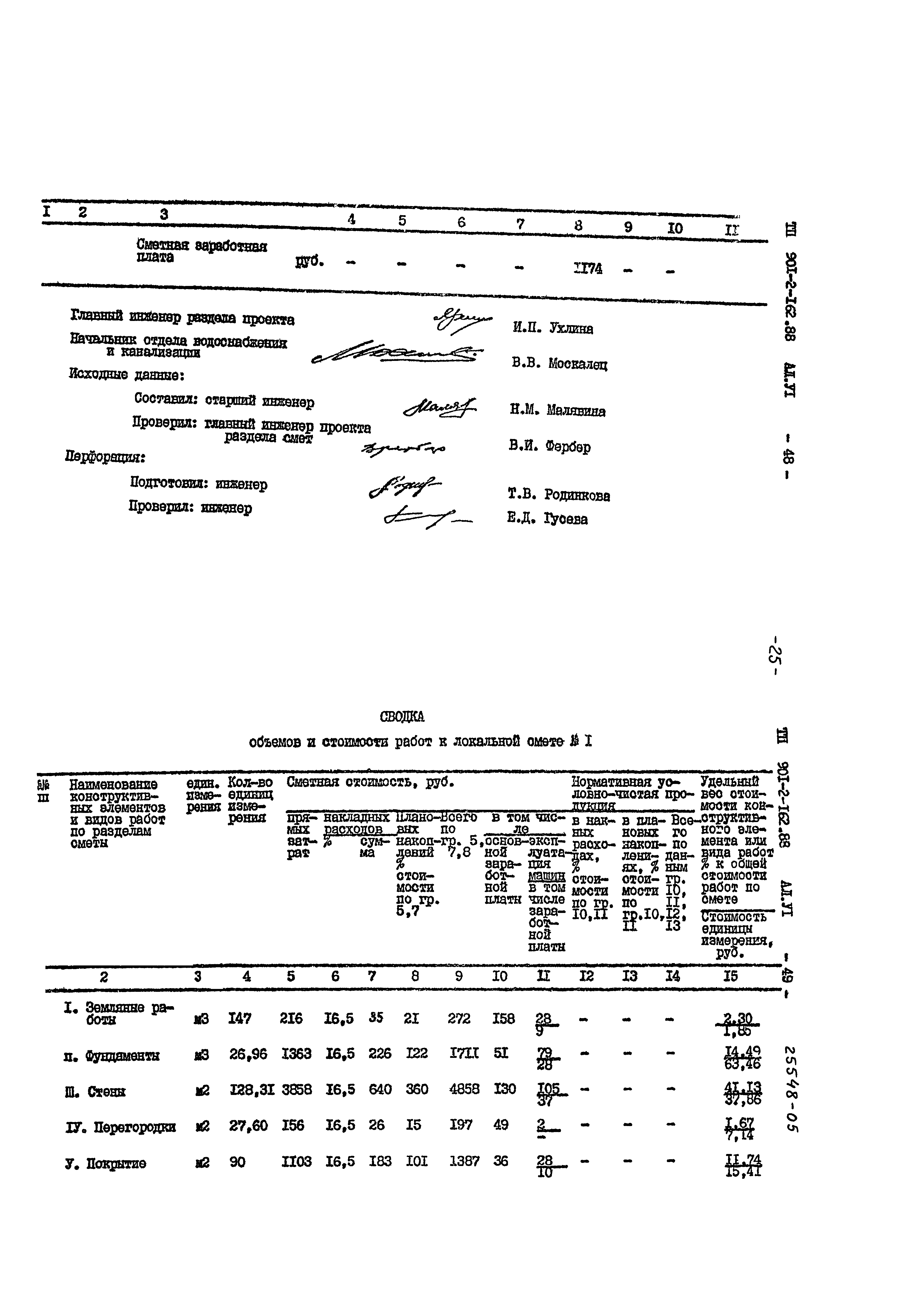 Типовой проект 901-2-162.88