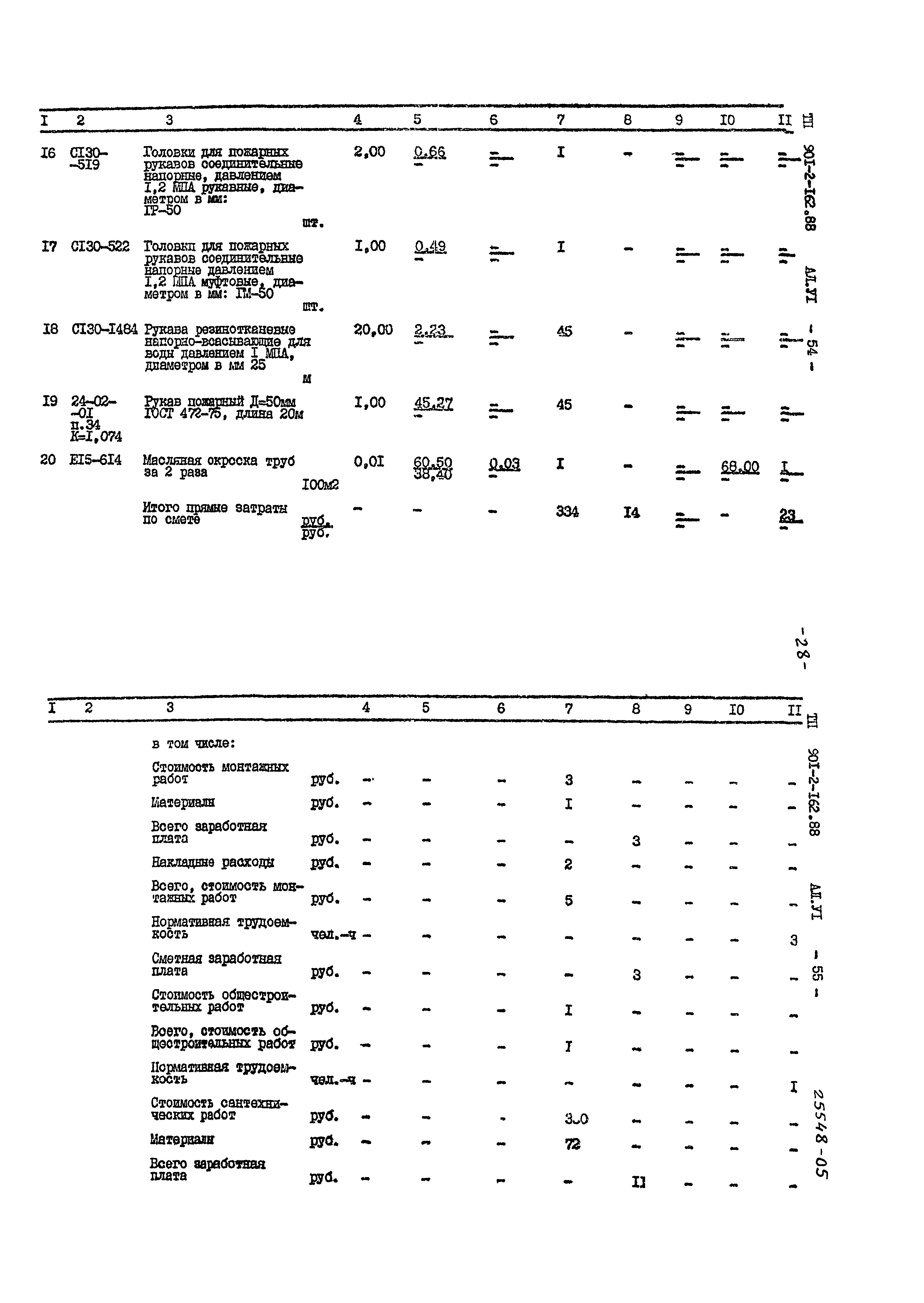 Типовой проект 901-2-162.88