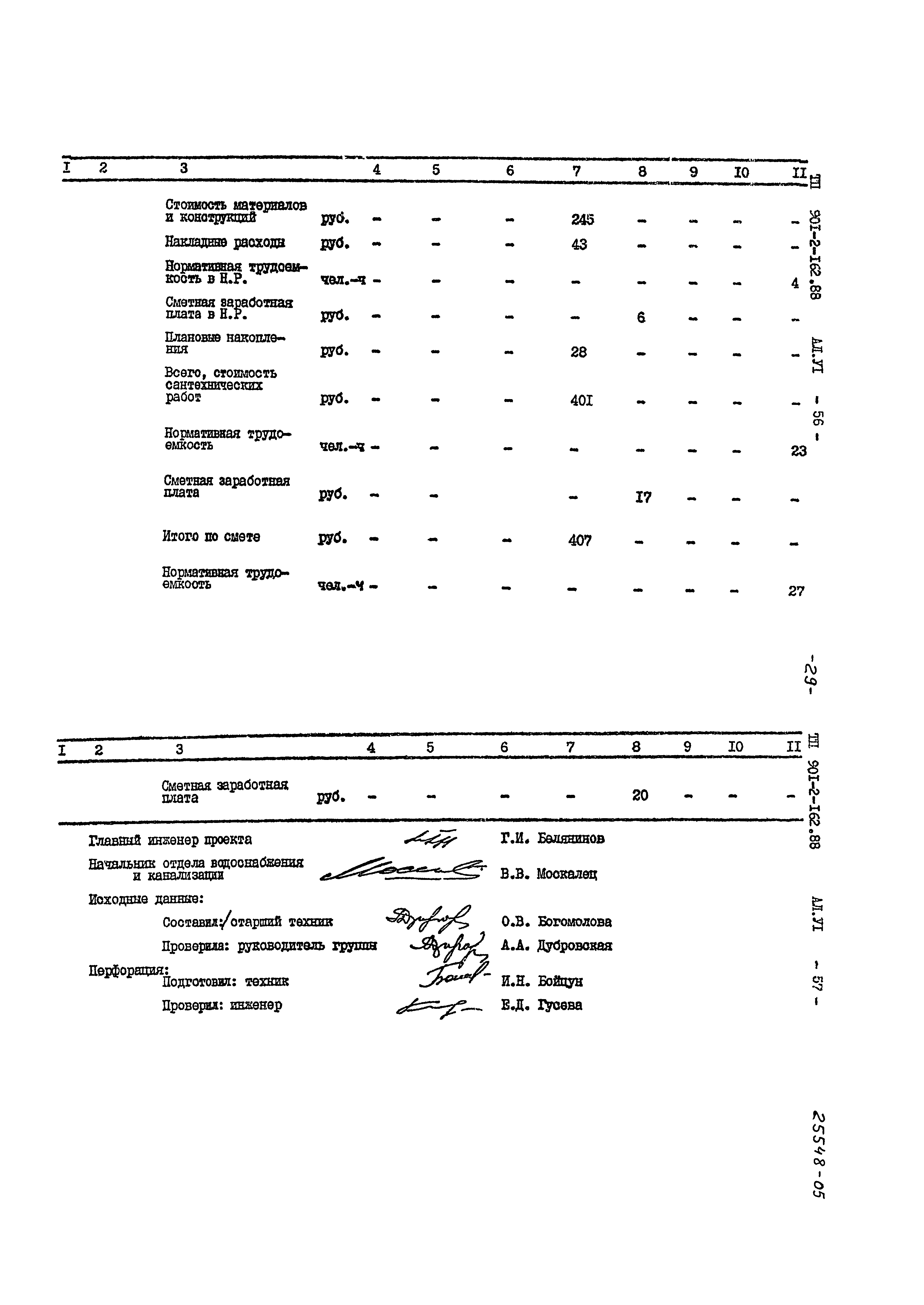 Типовой проект 901-2-162.88