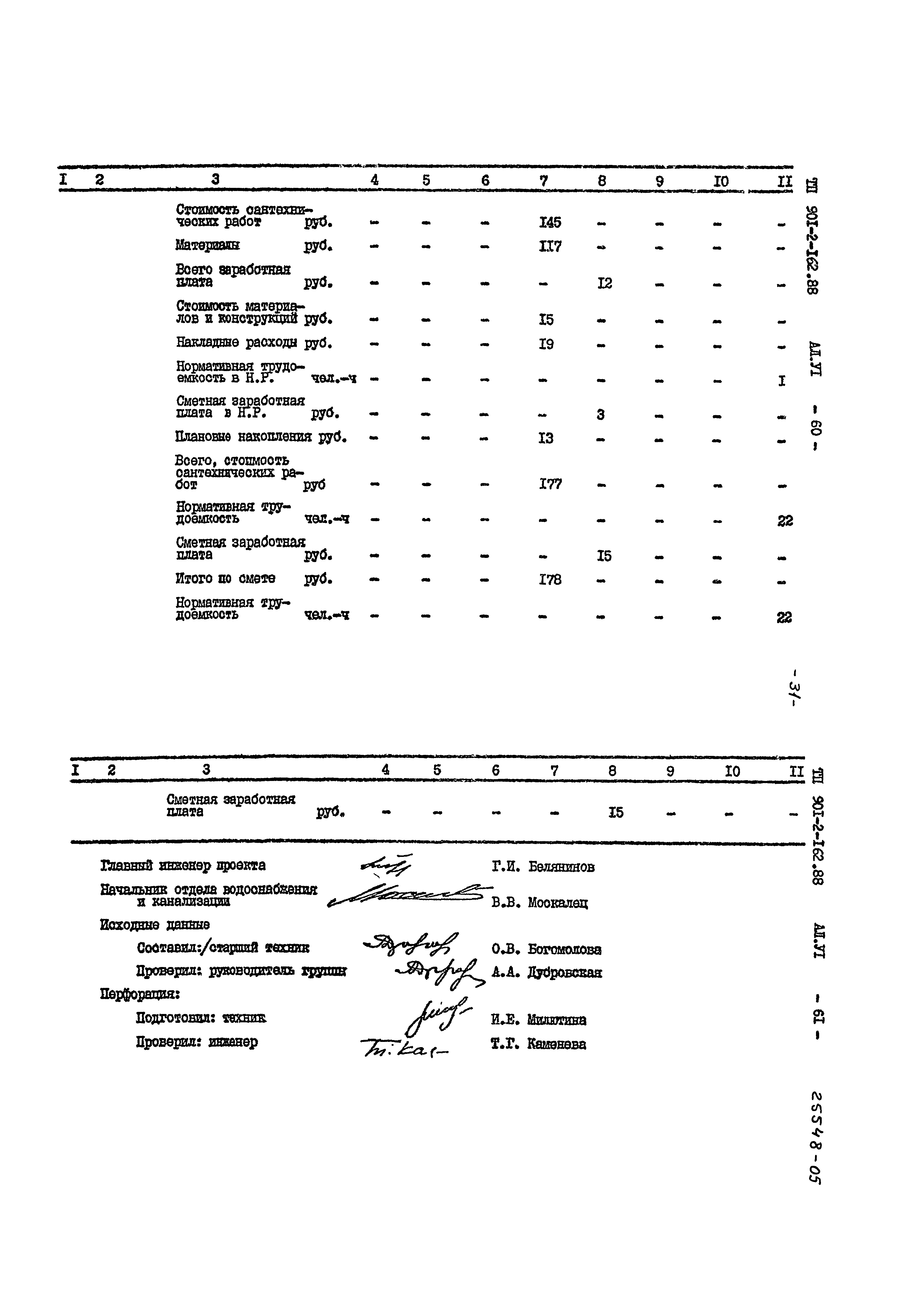 Типовой проект 901-2-162.88