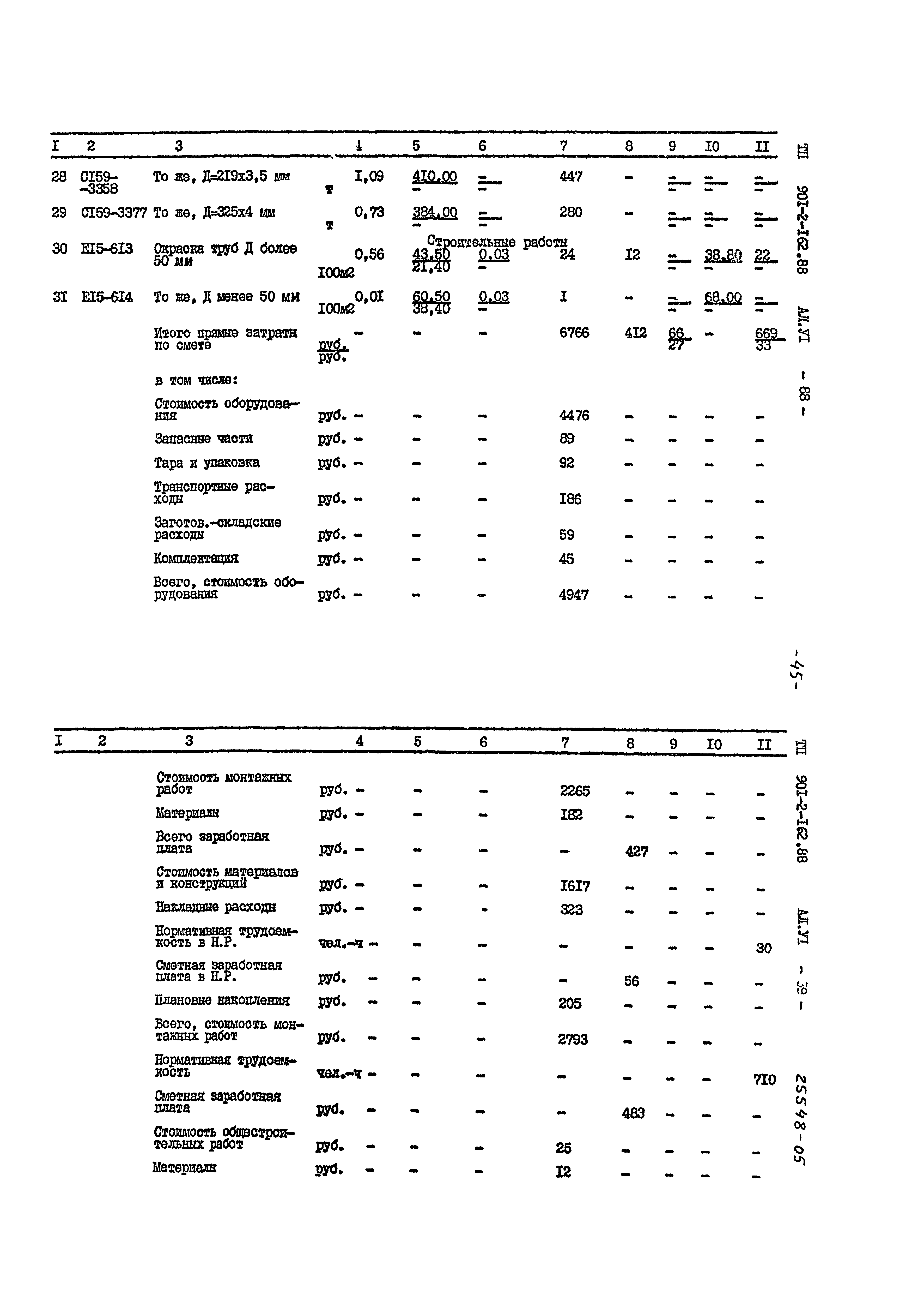 Типовой проект 901-2-162.88