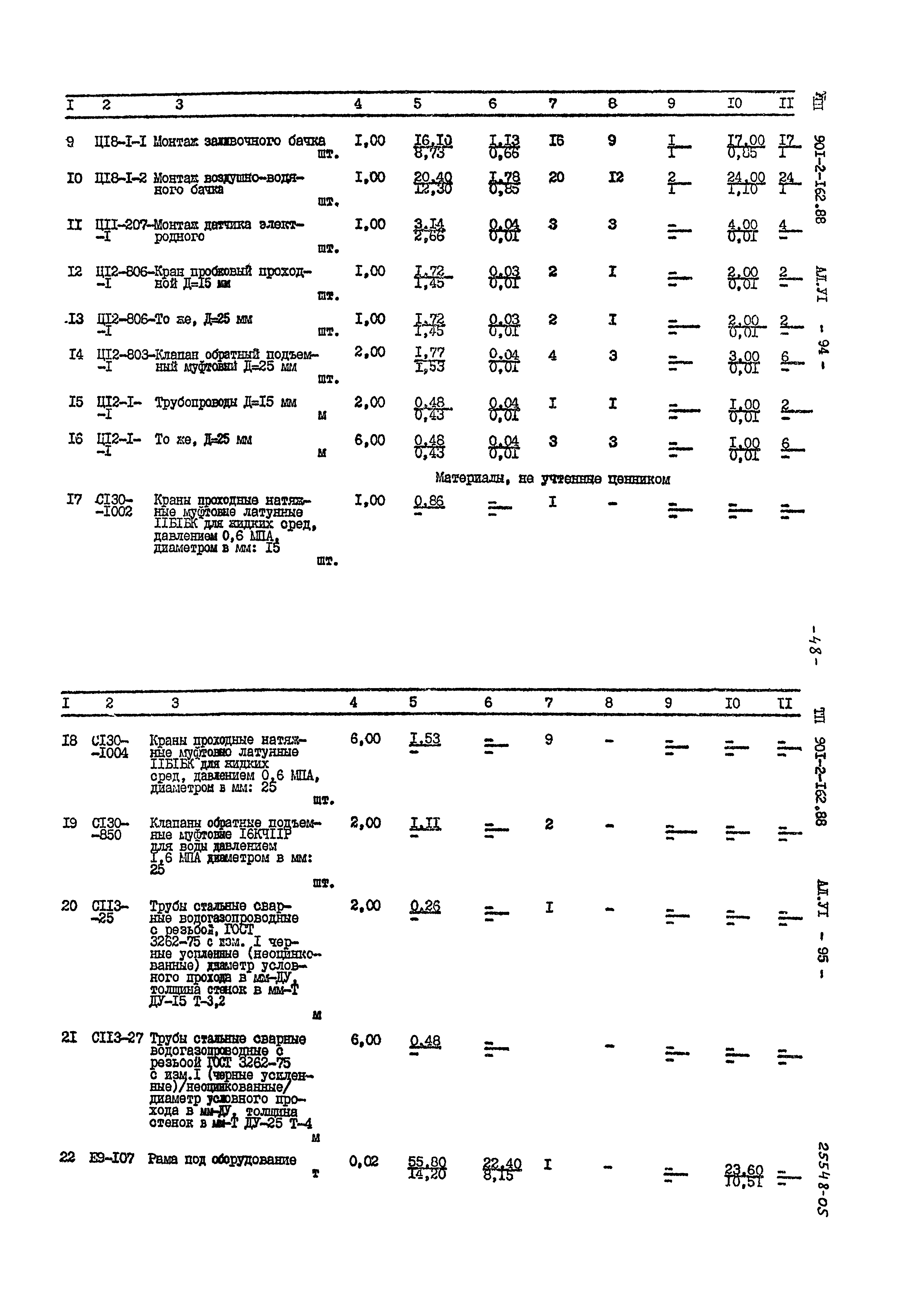 Типовой проект 901-2-162.88