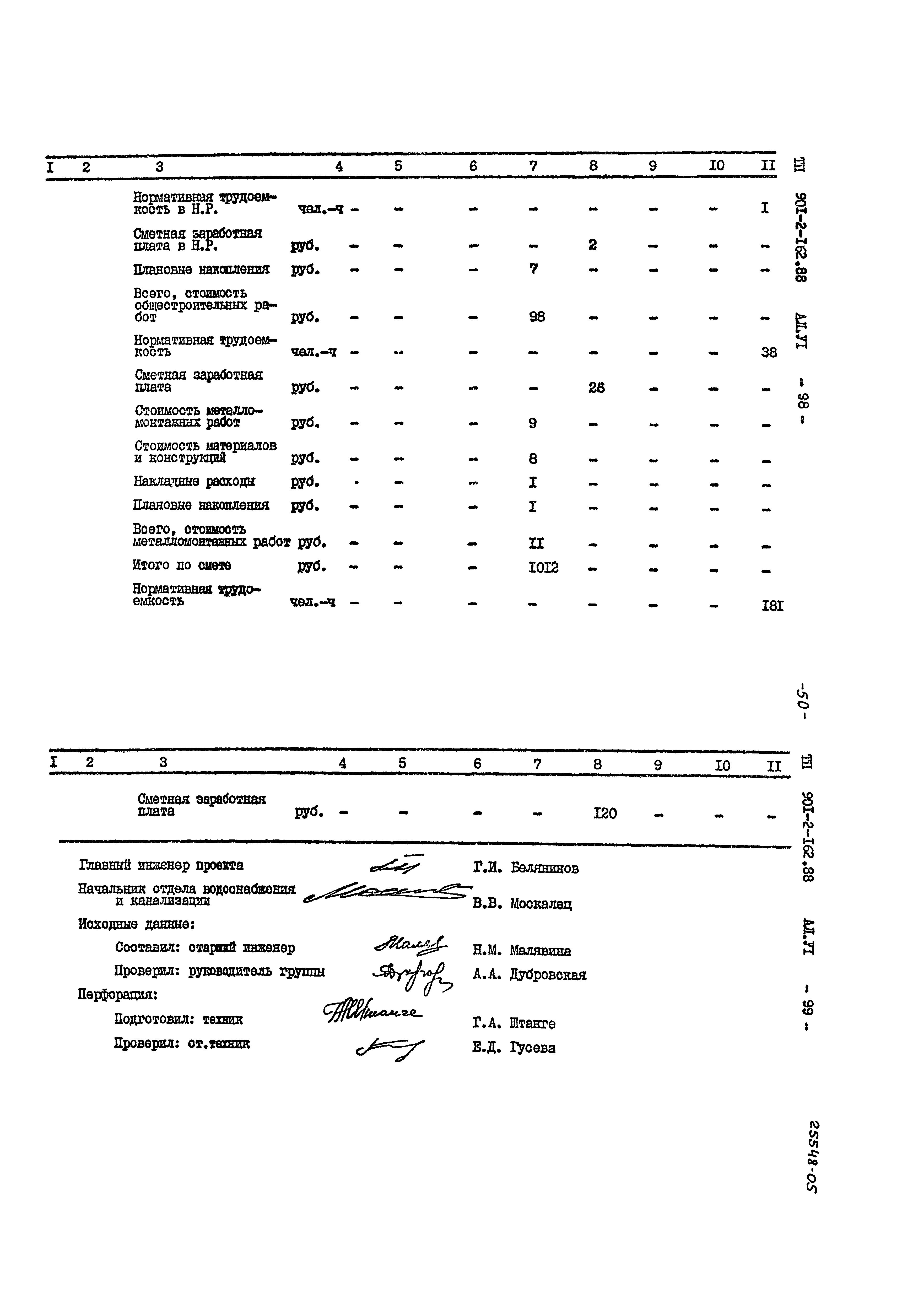 Типовой проект 901-2-162.88