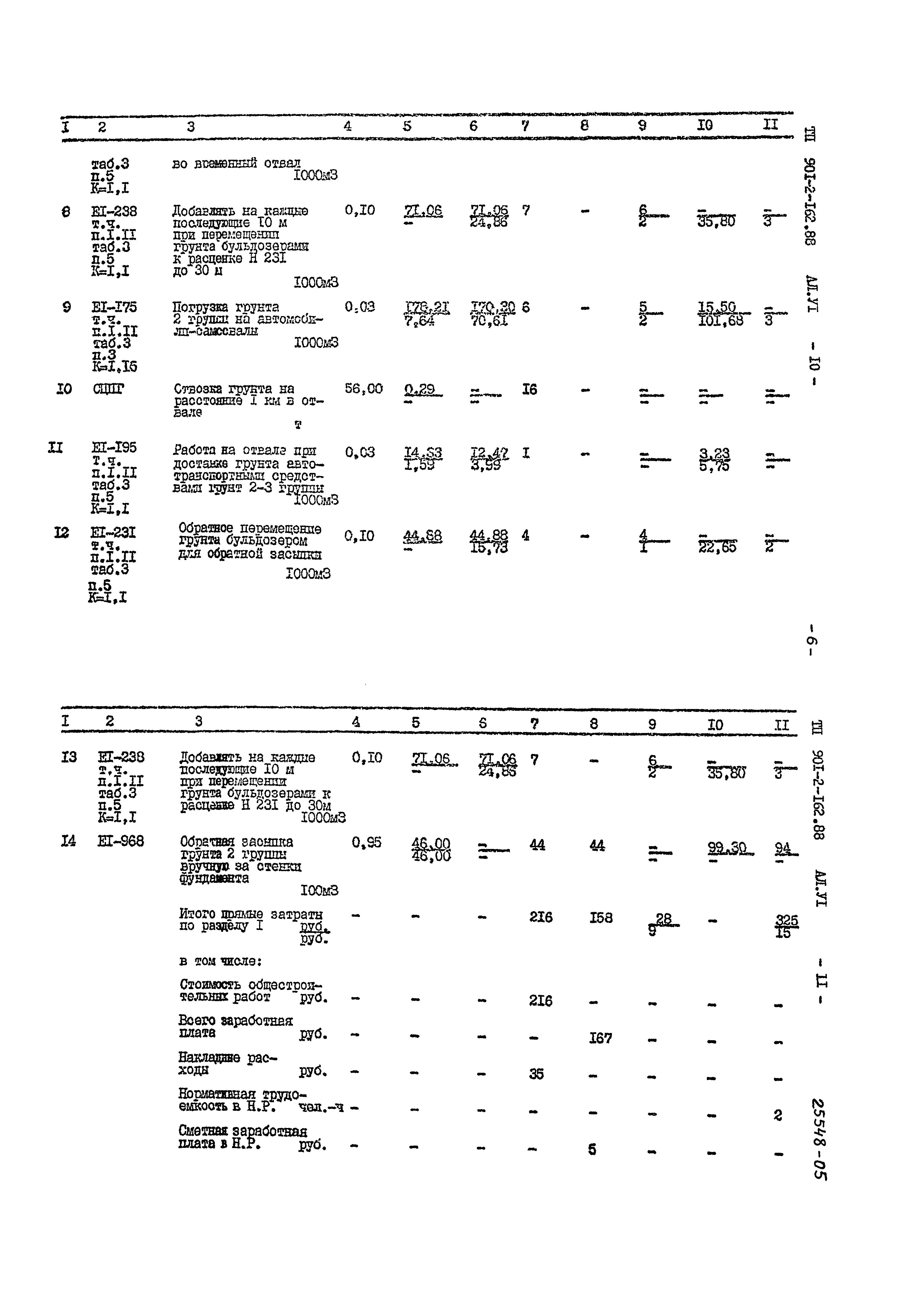 Типовой проект 901-2-162.88