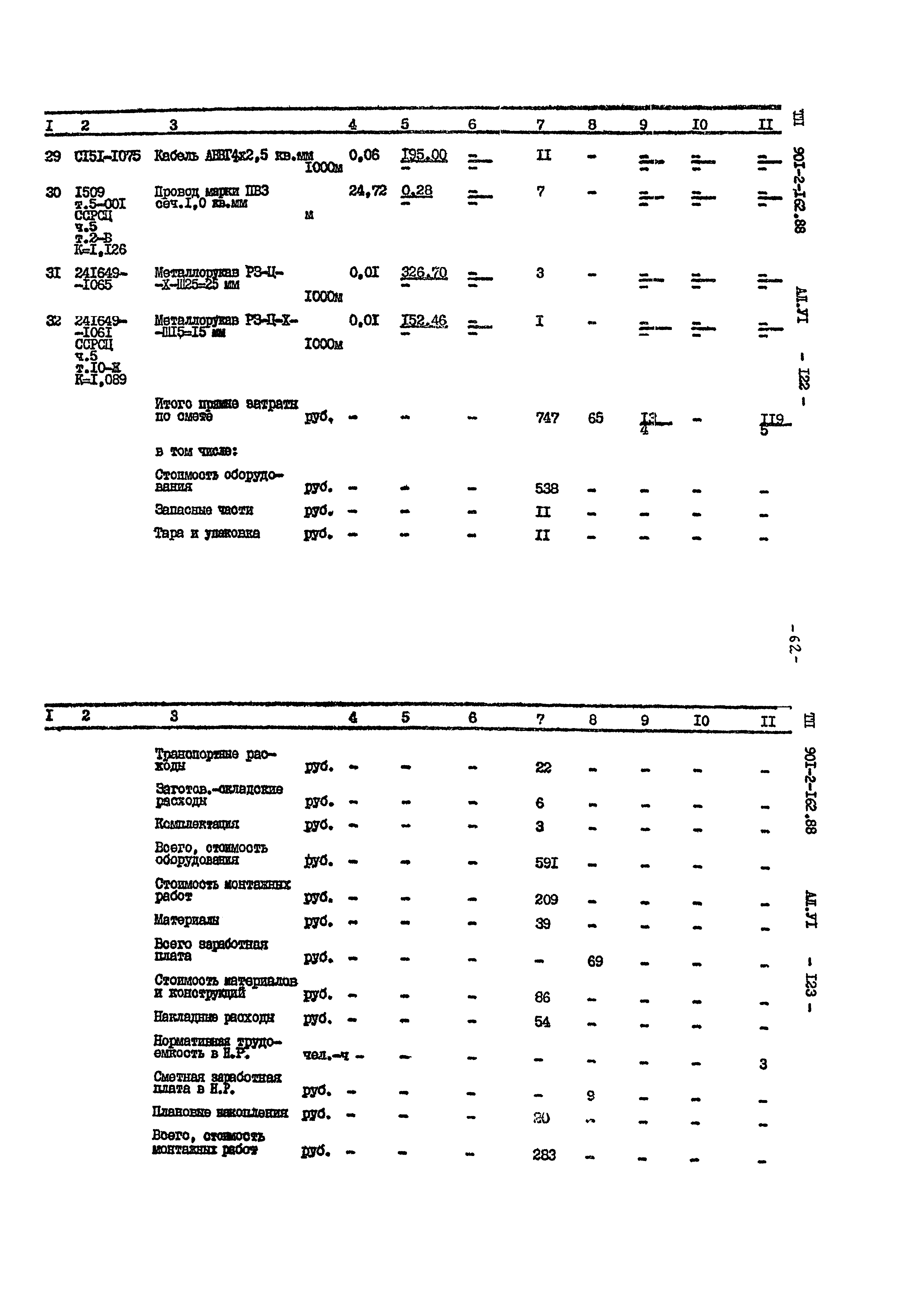 Типовой проект 901-2-162.88