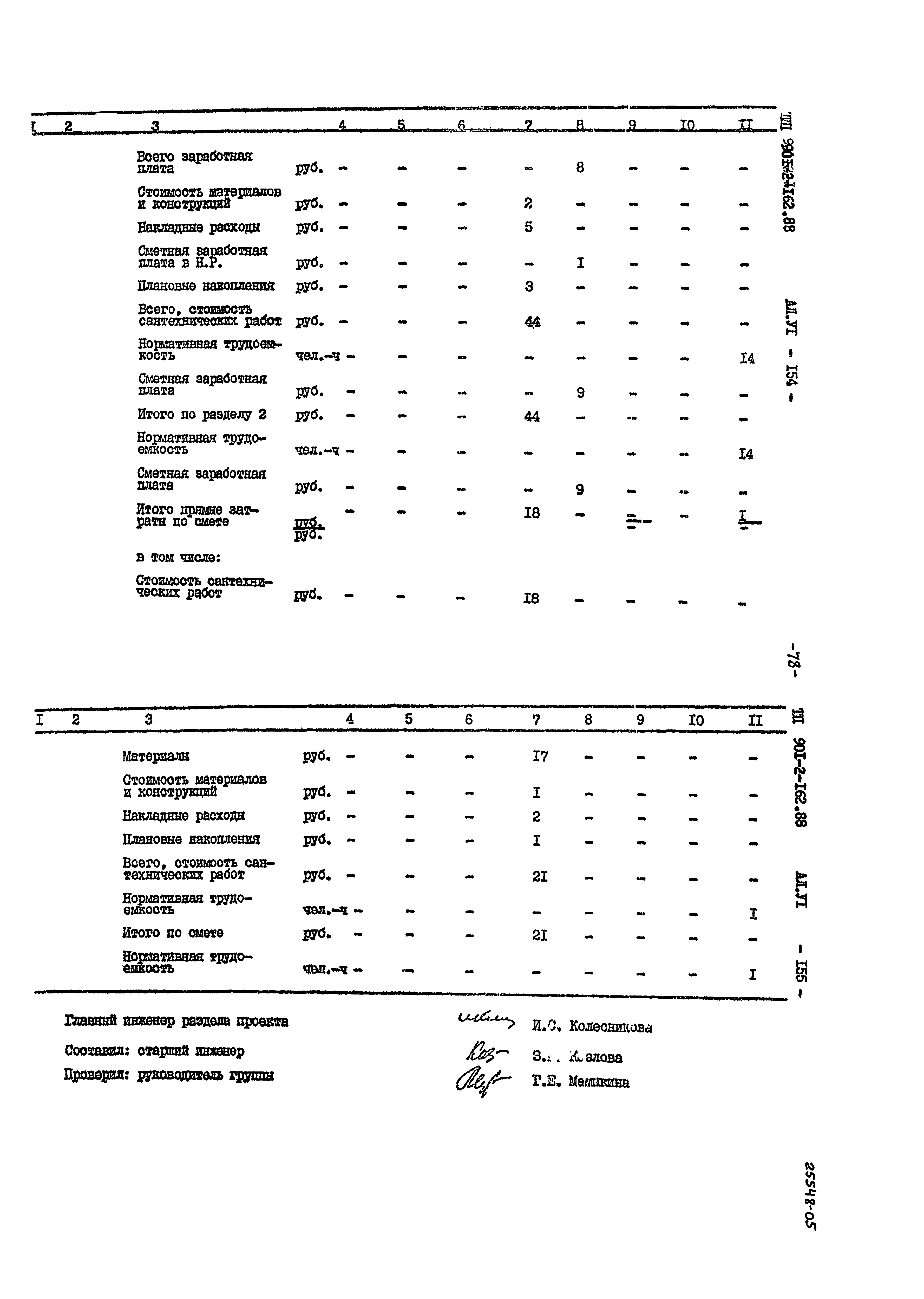 Типовой проект 901-2-162.88