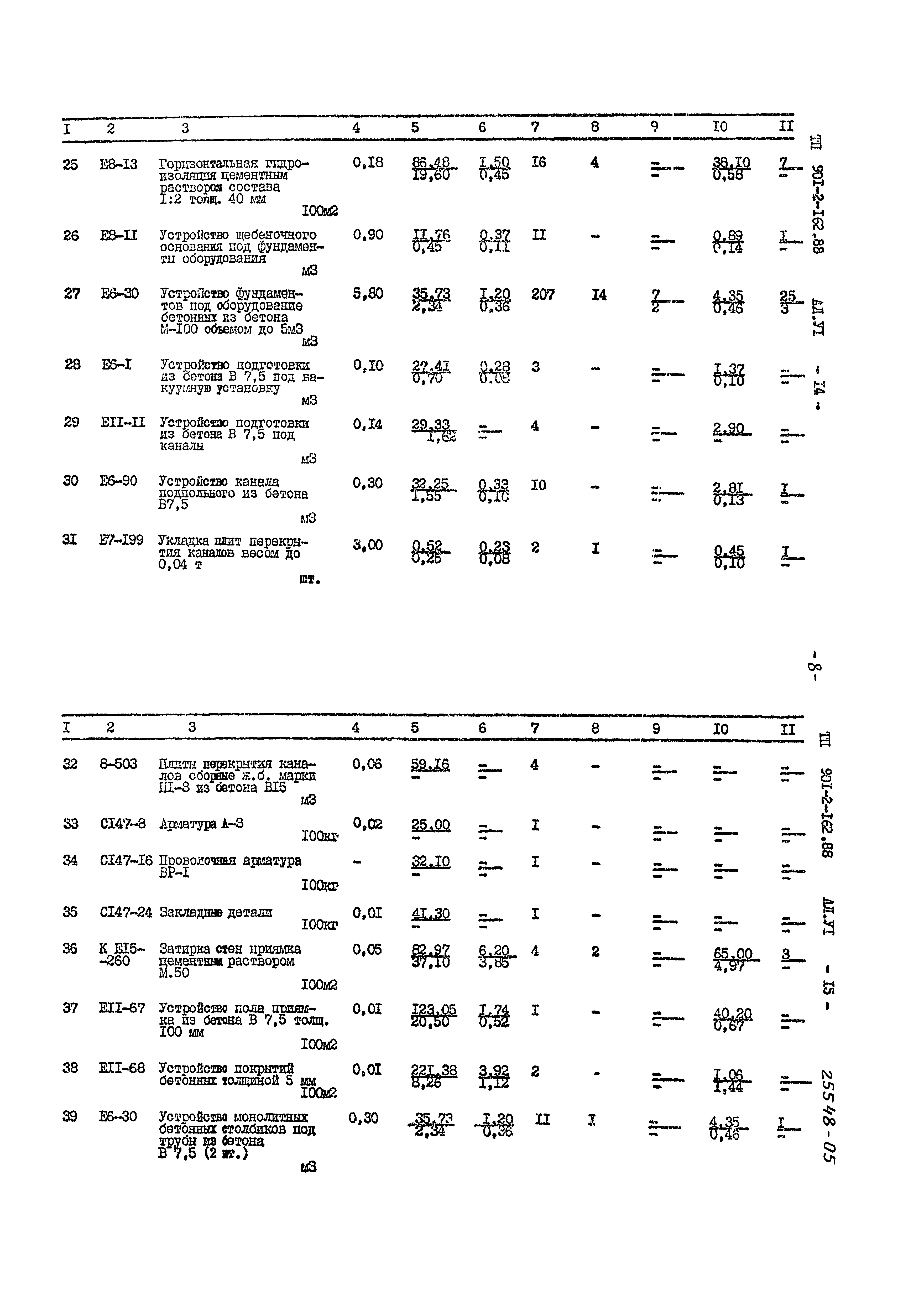 Типовой проект 901-2-162.88