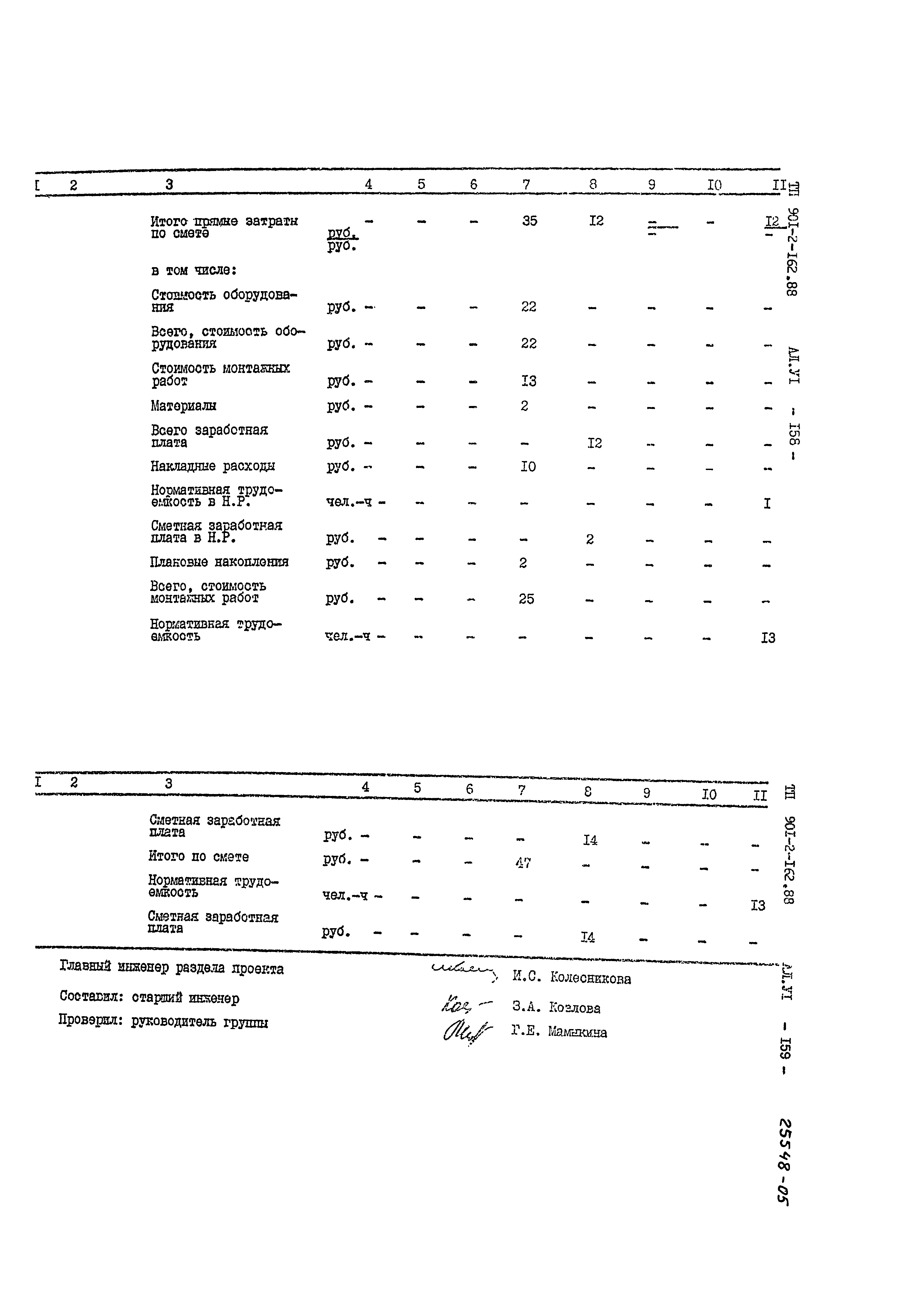 Типовой проект 901-2-162.88