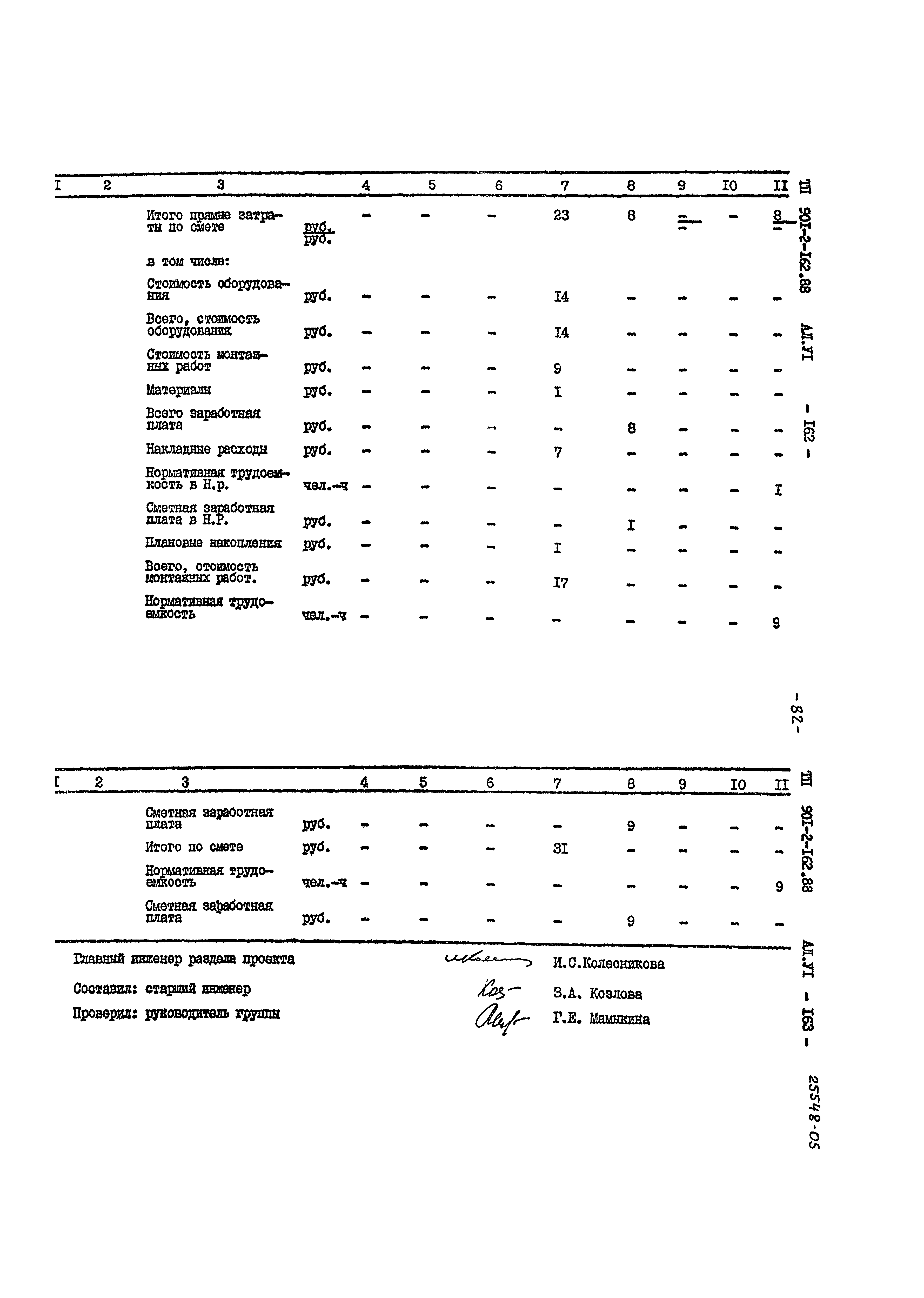 Типовой проект 901-2-162.88