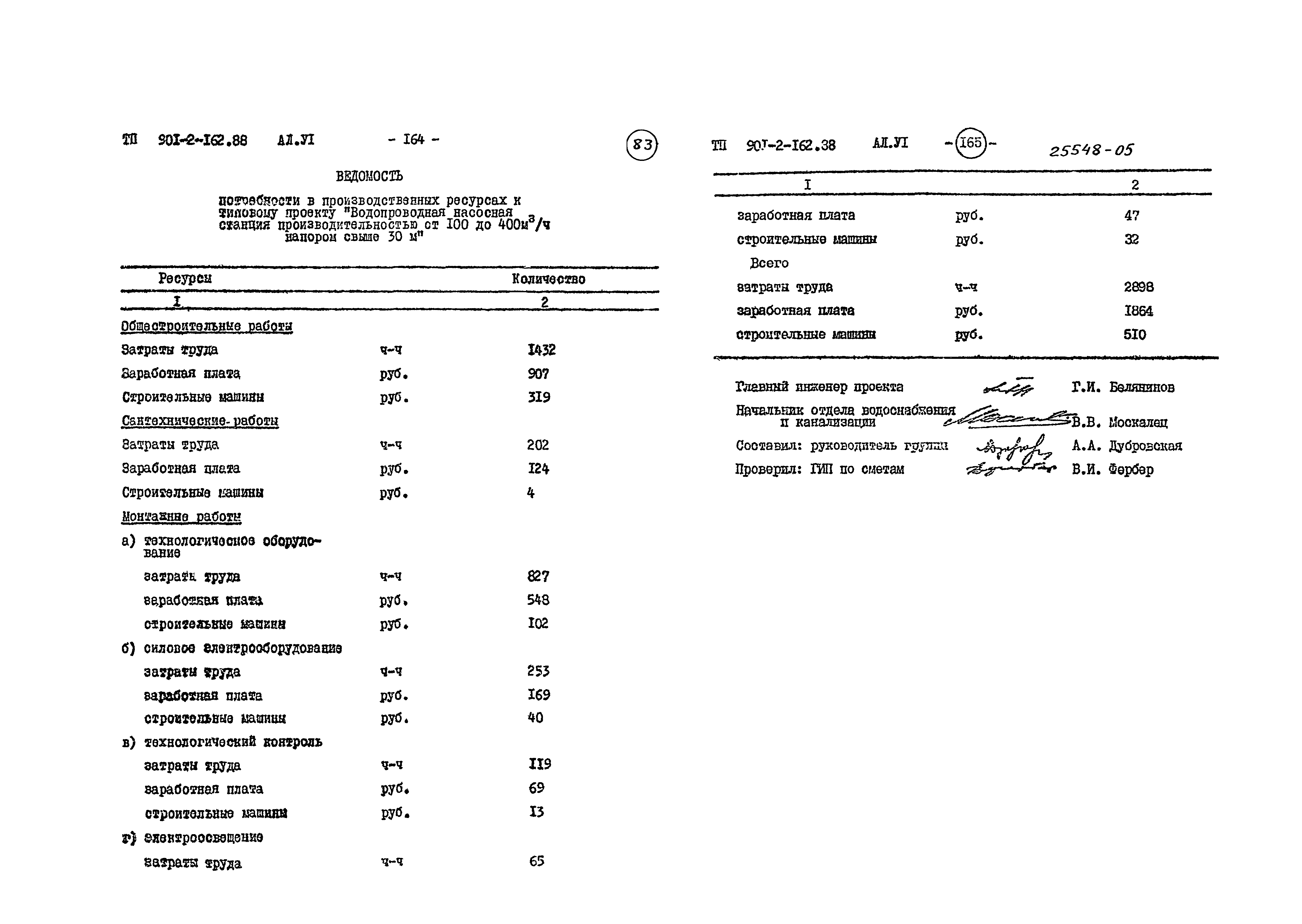 Типовой проект 901-2-162.88