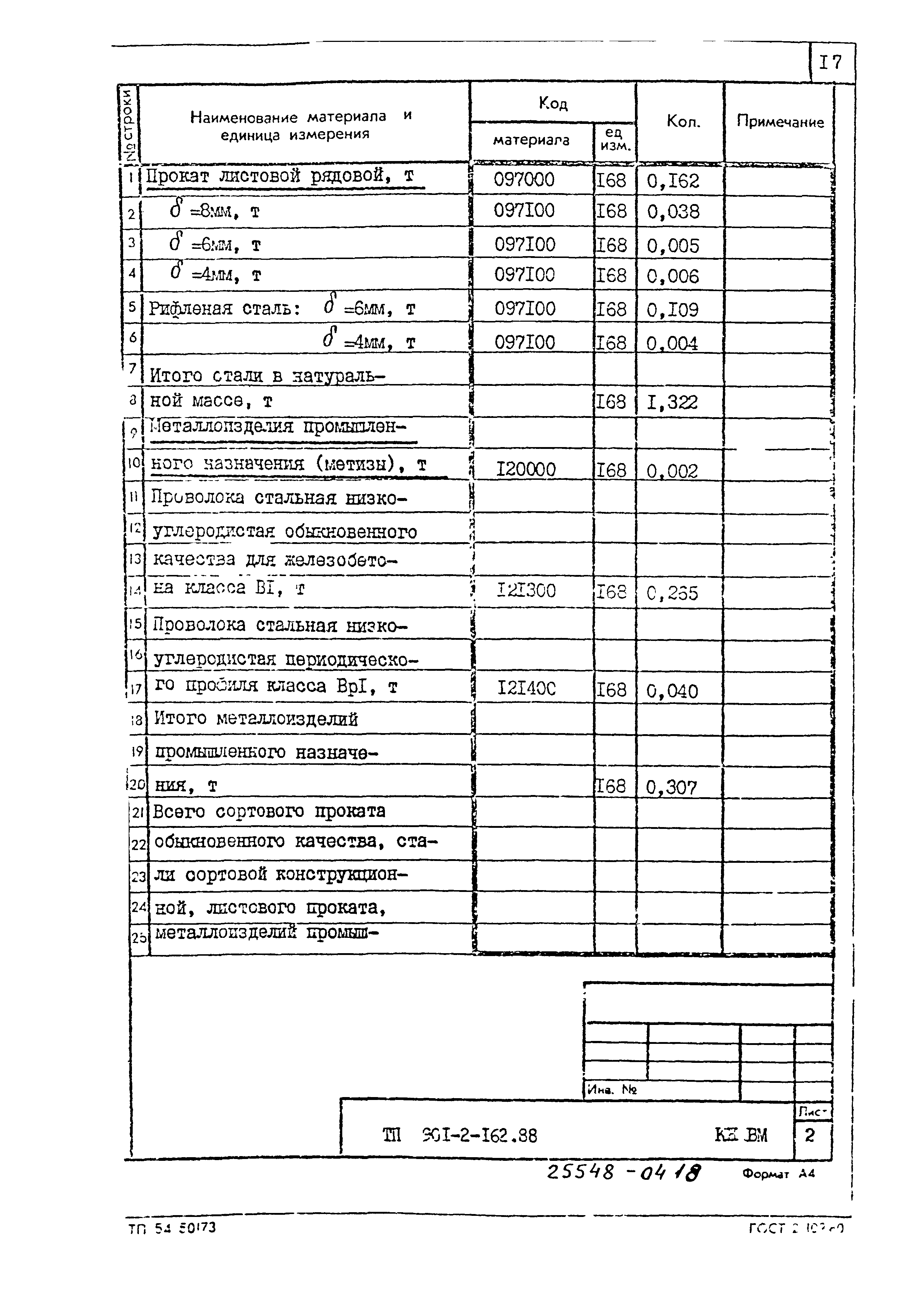 Типовой проект 901-2-162.88