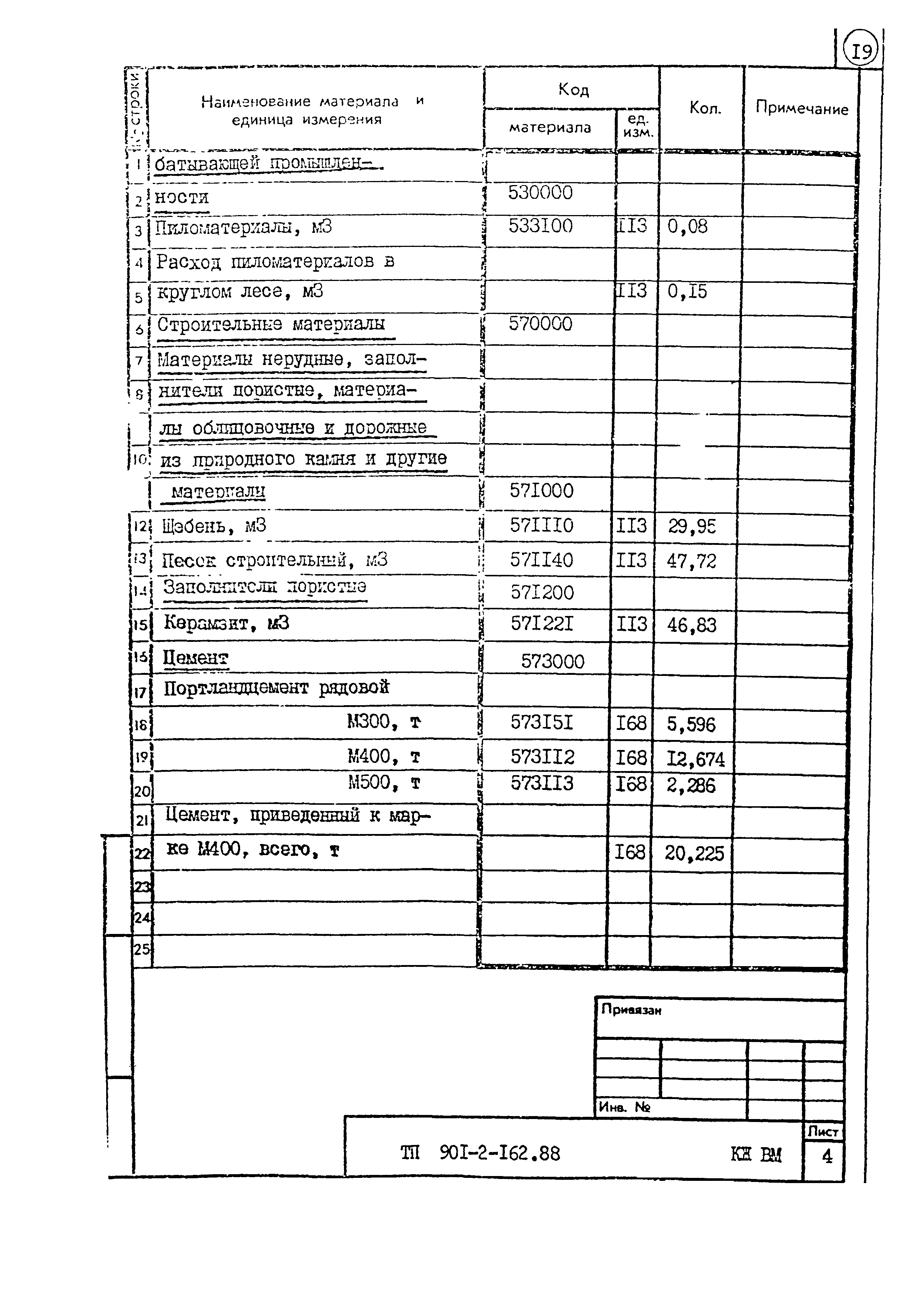 Типовой проект 901-2-162.88