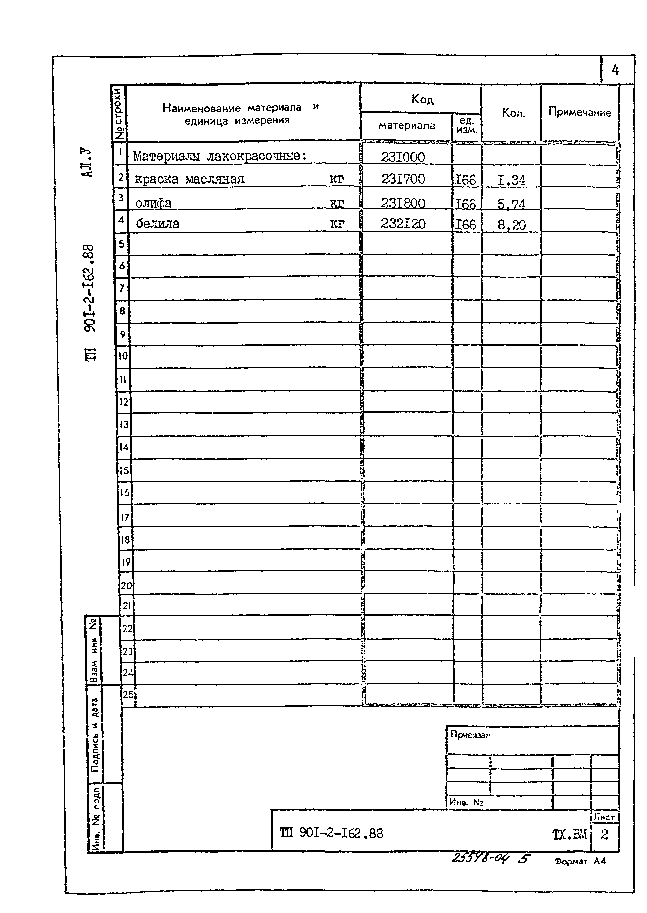 Типовой проект 901-2-162.88