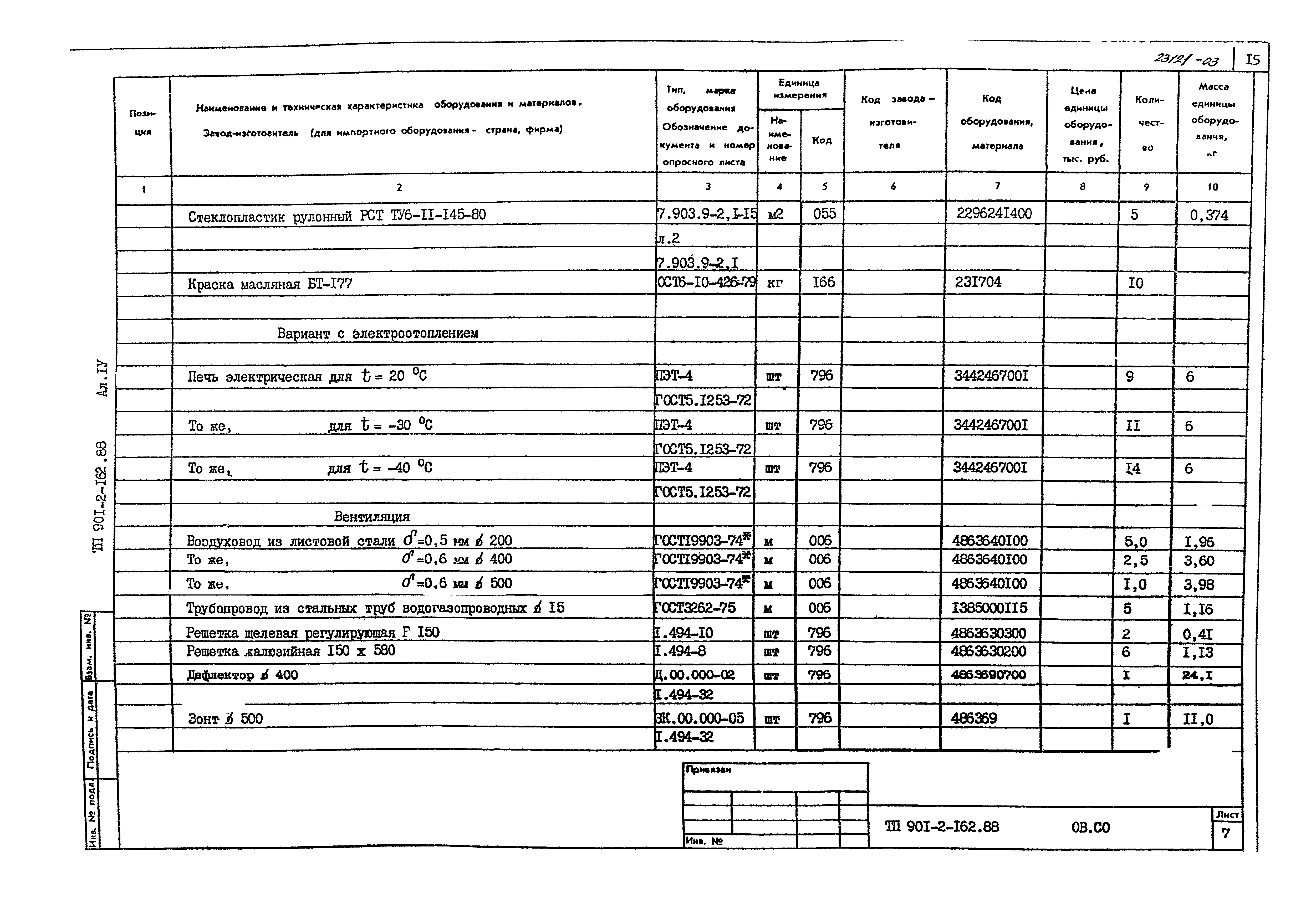 Типовой проект 901-2-162.88