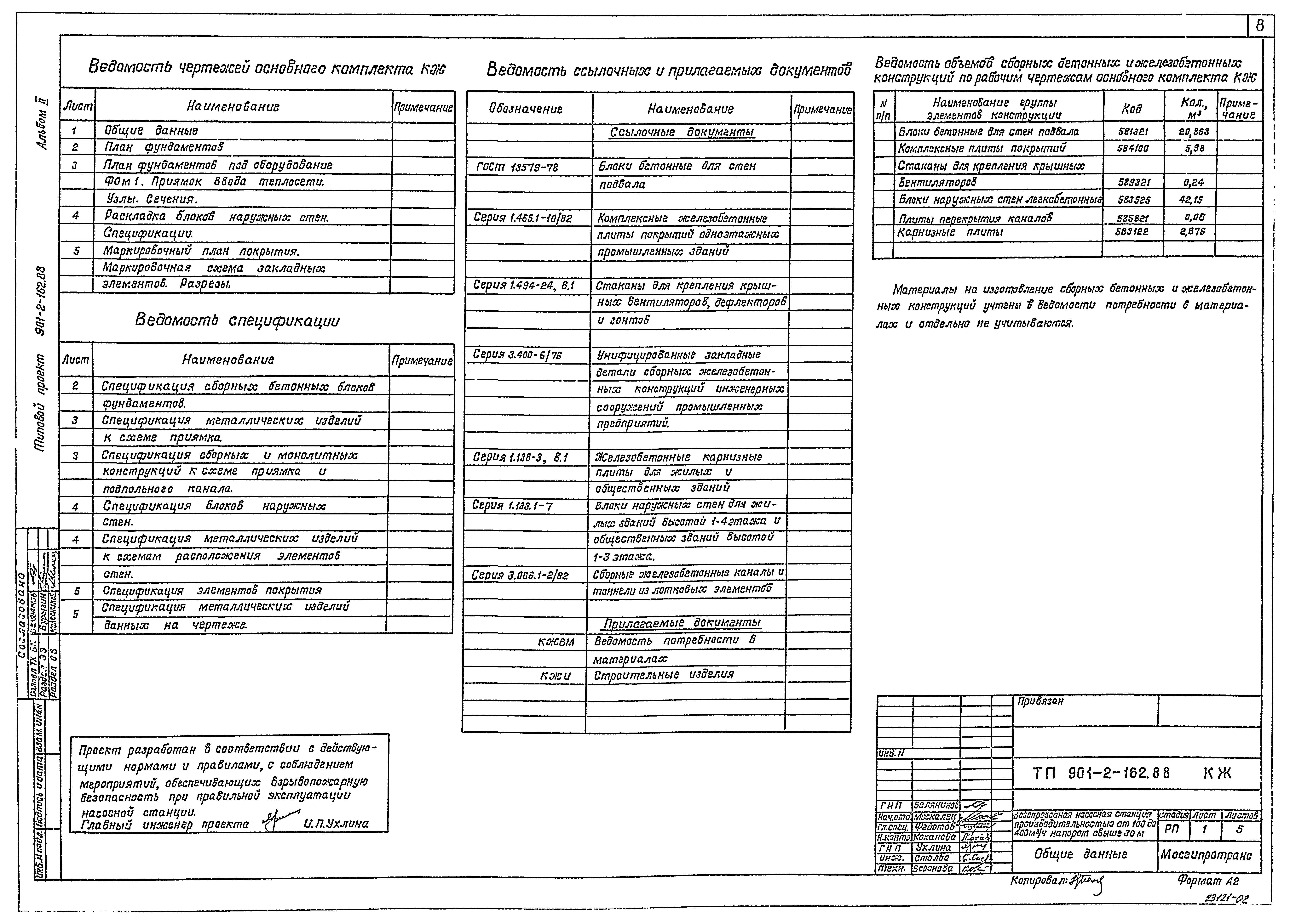 Типовой проект 901-2-162.88