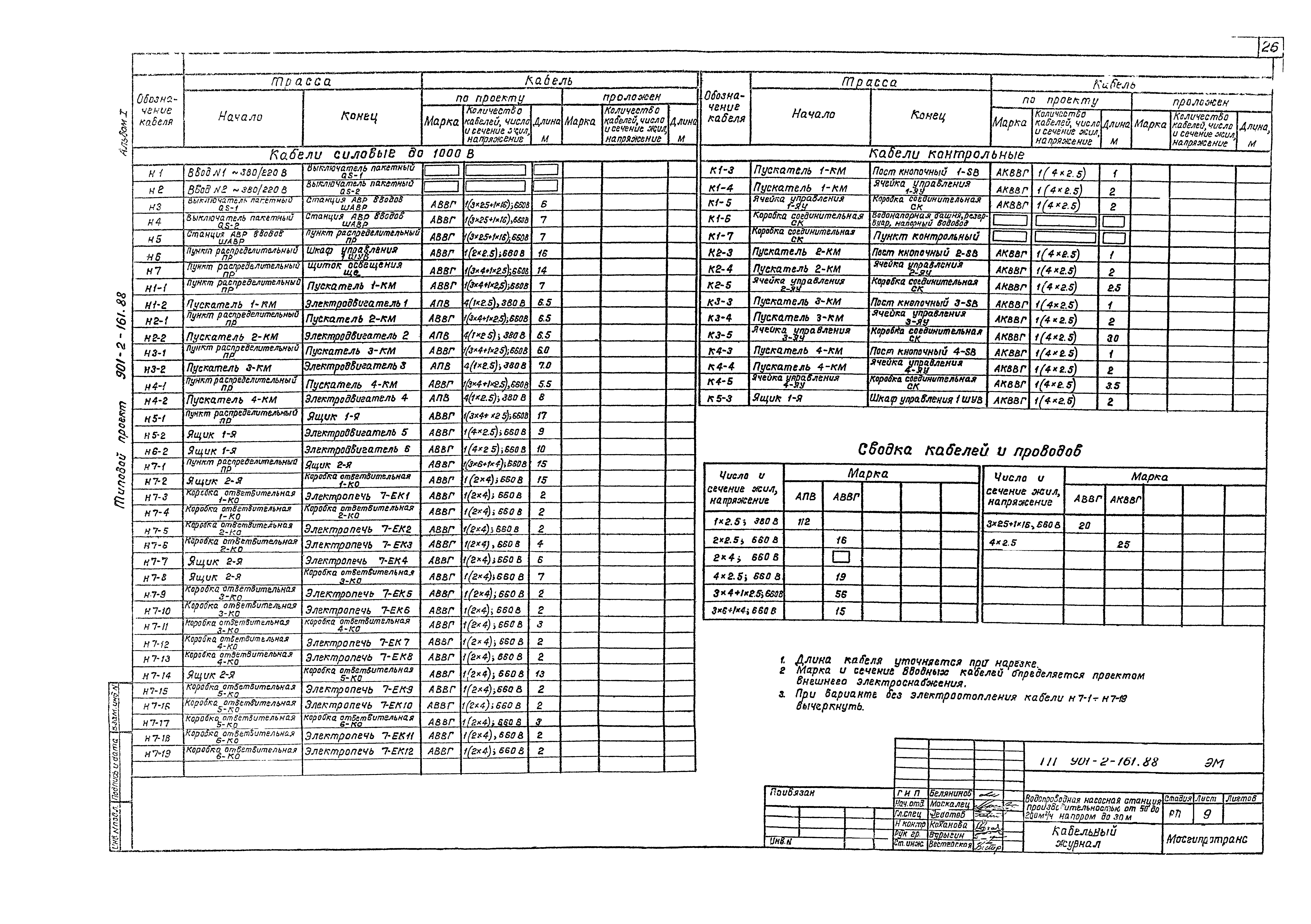 Типовой проект 901-2-161.88