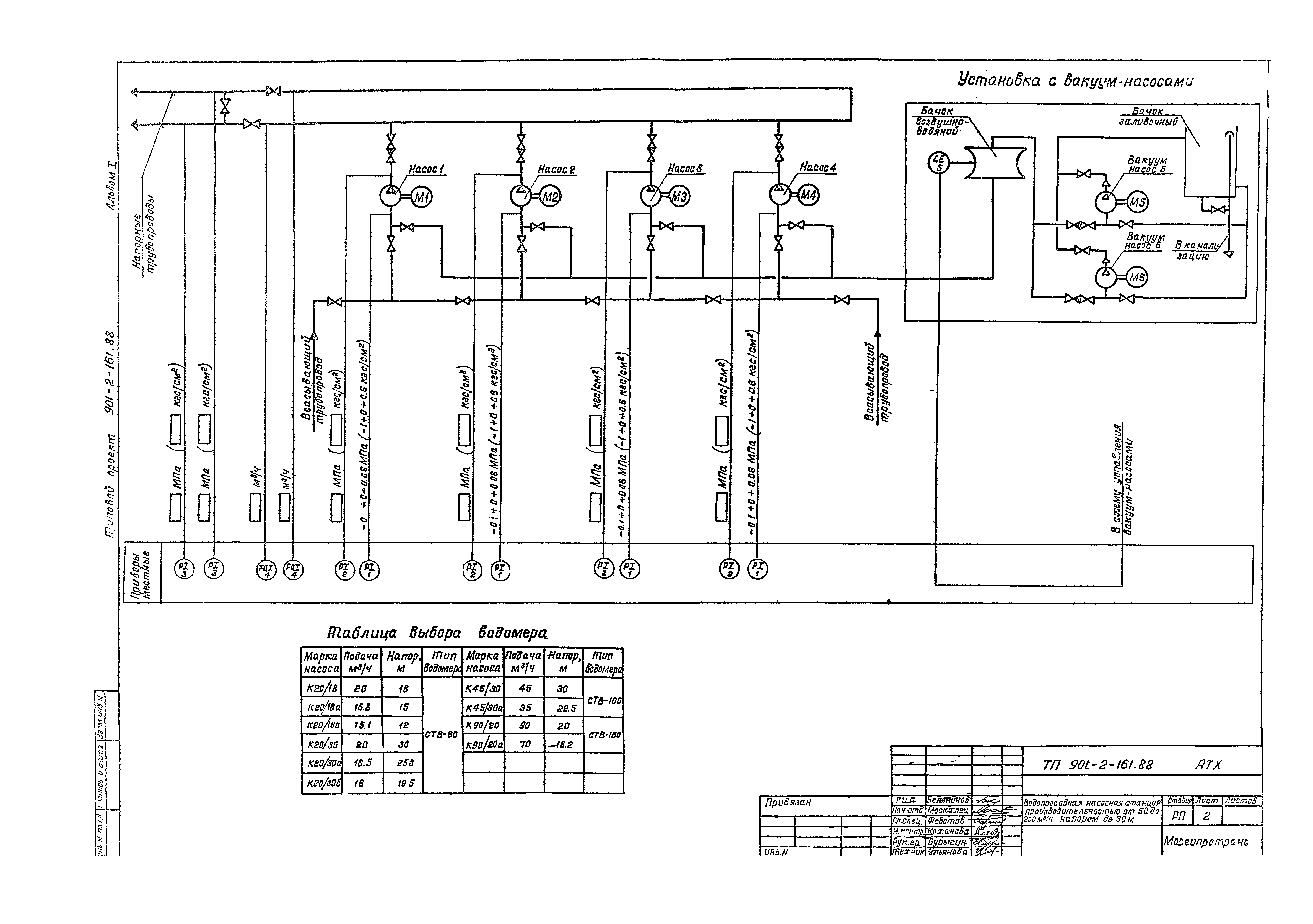 Типовой проект 901-2-161.88