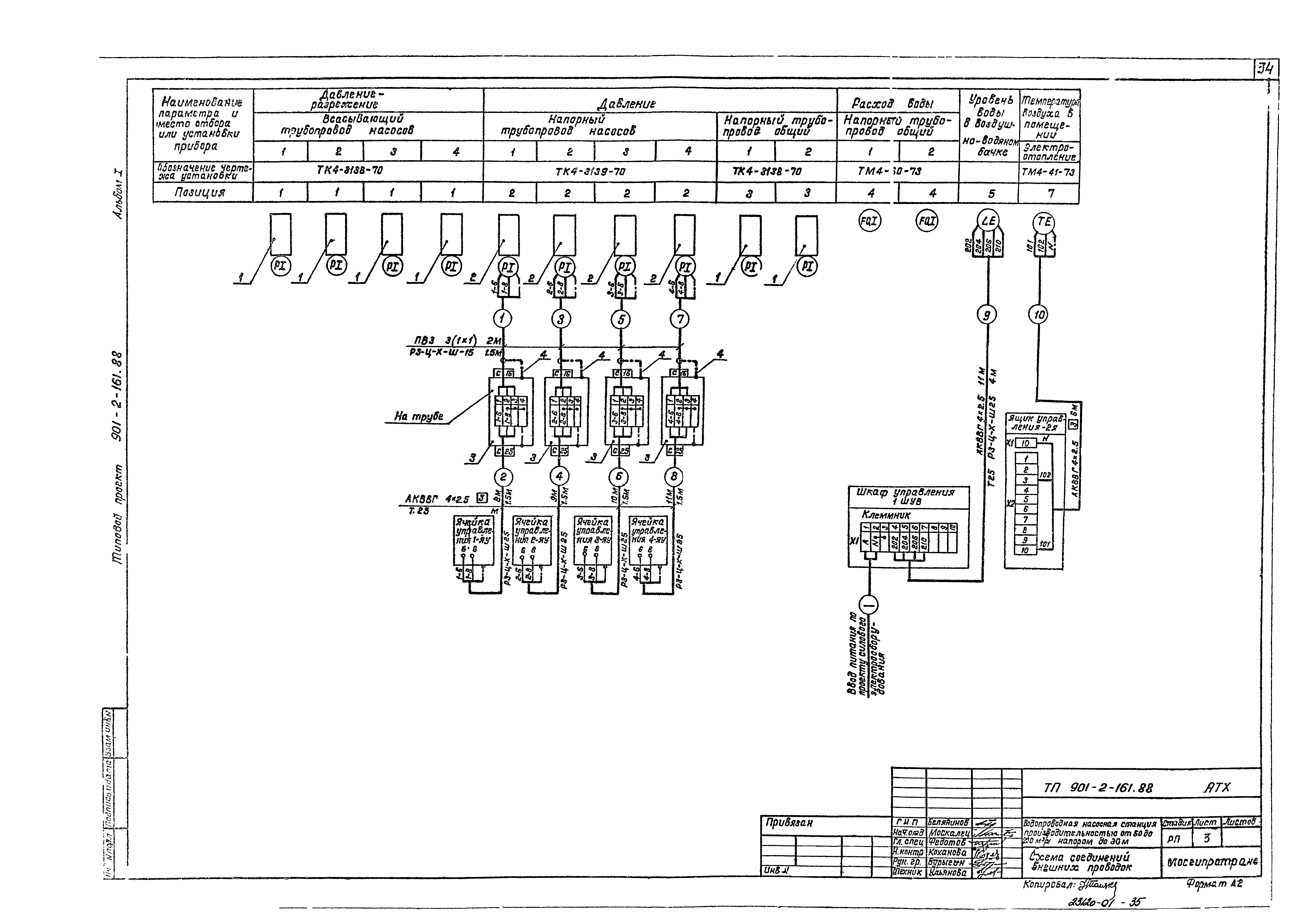 Типовой проект 901-2-161.88