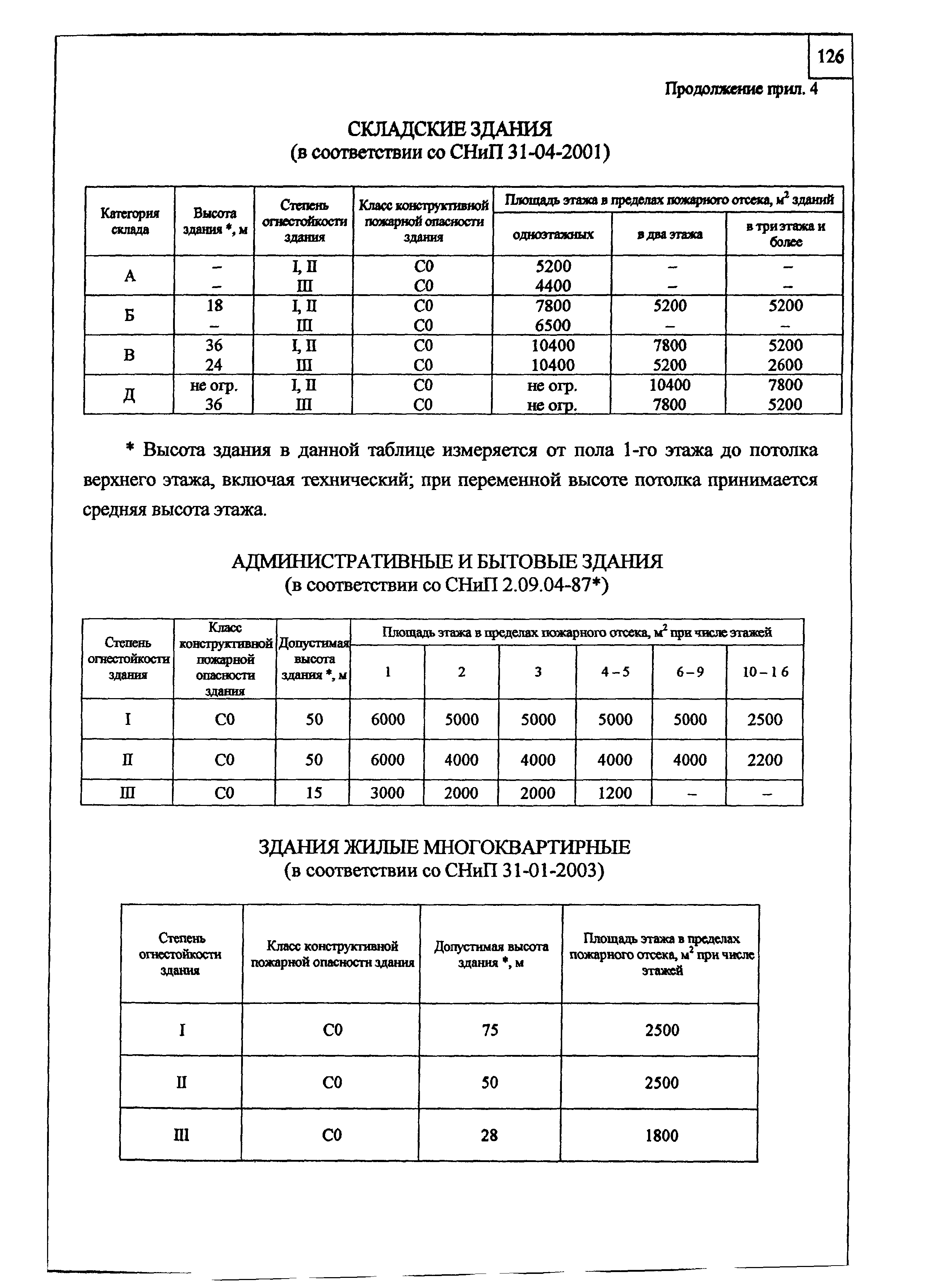 Шифр М24.2/04