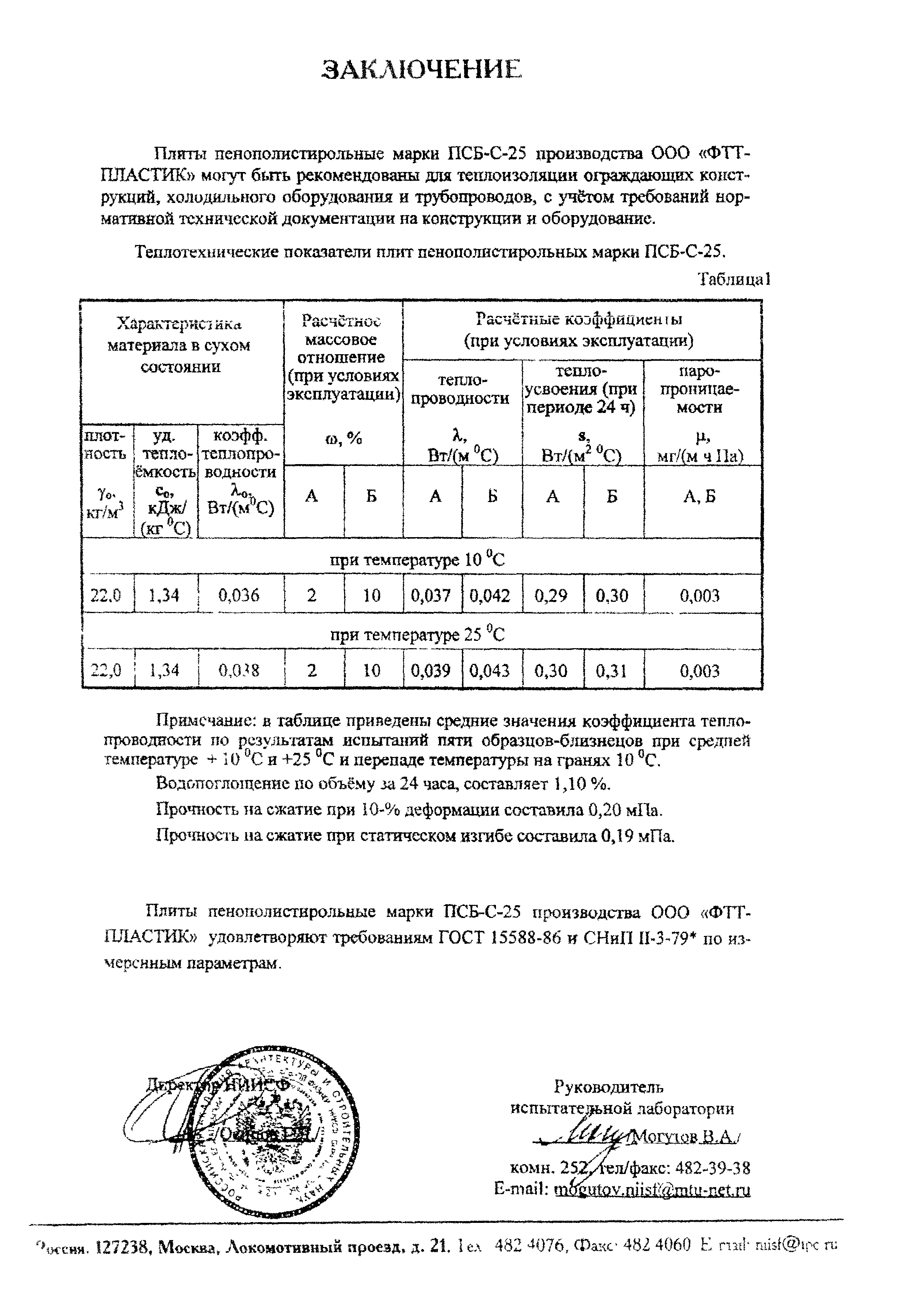 Шифр М24.2/04