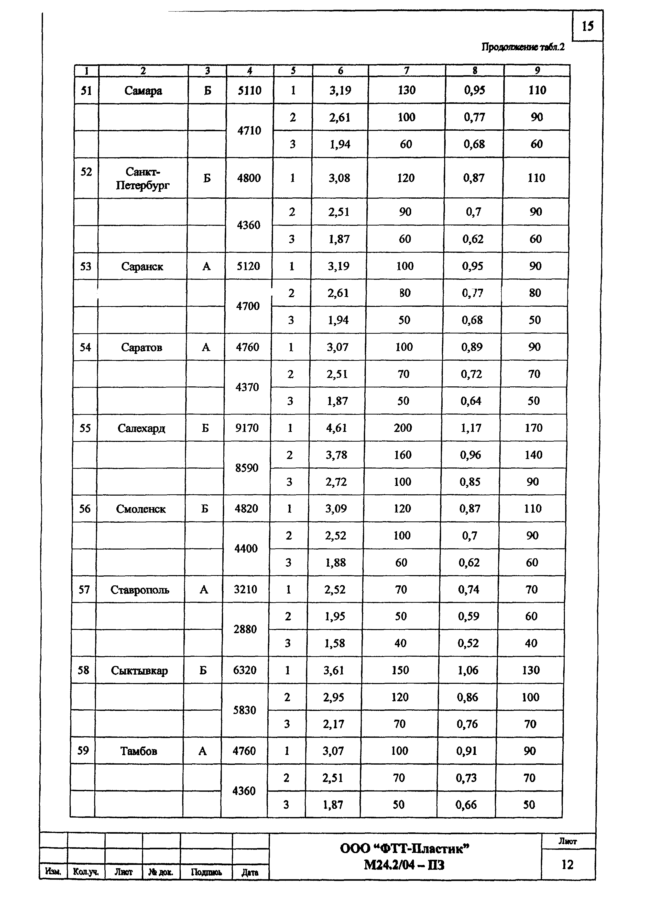 Шифр М24.2/04