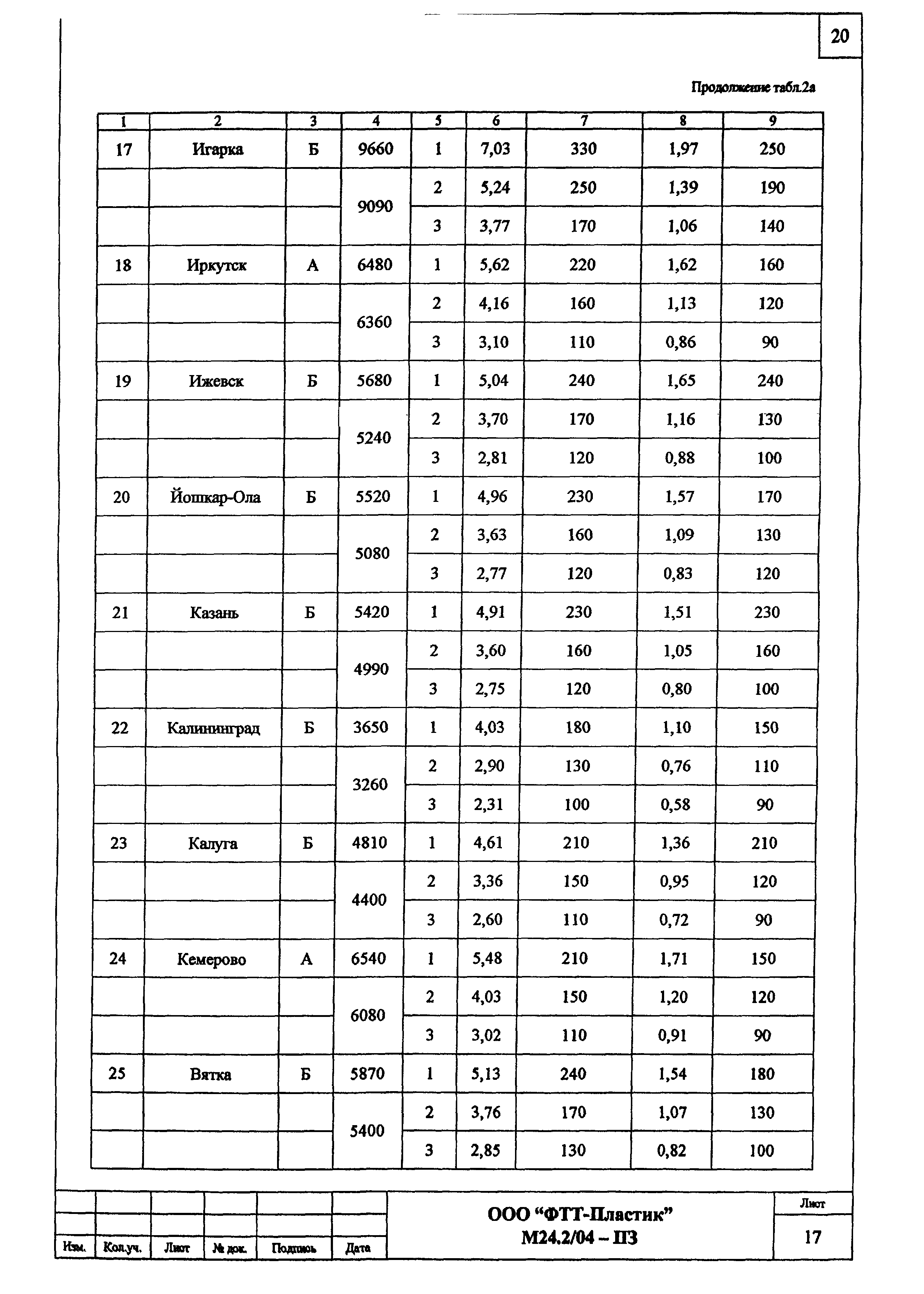 Шифр М24.2/04