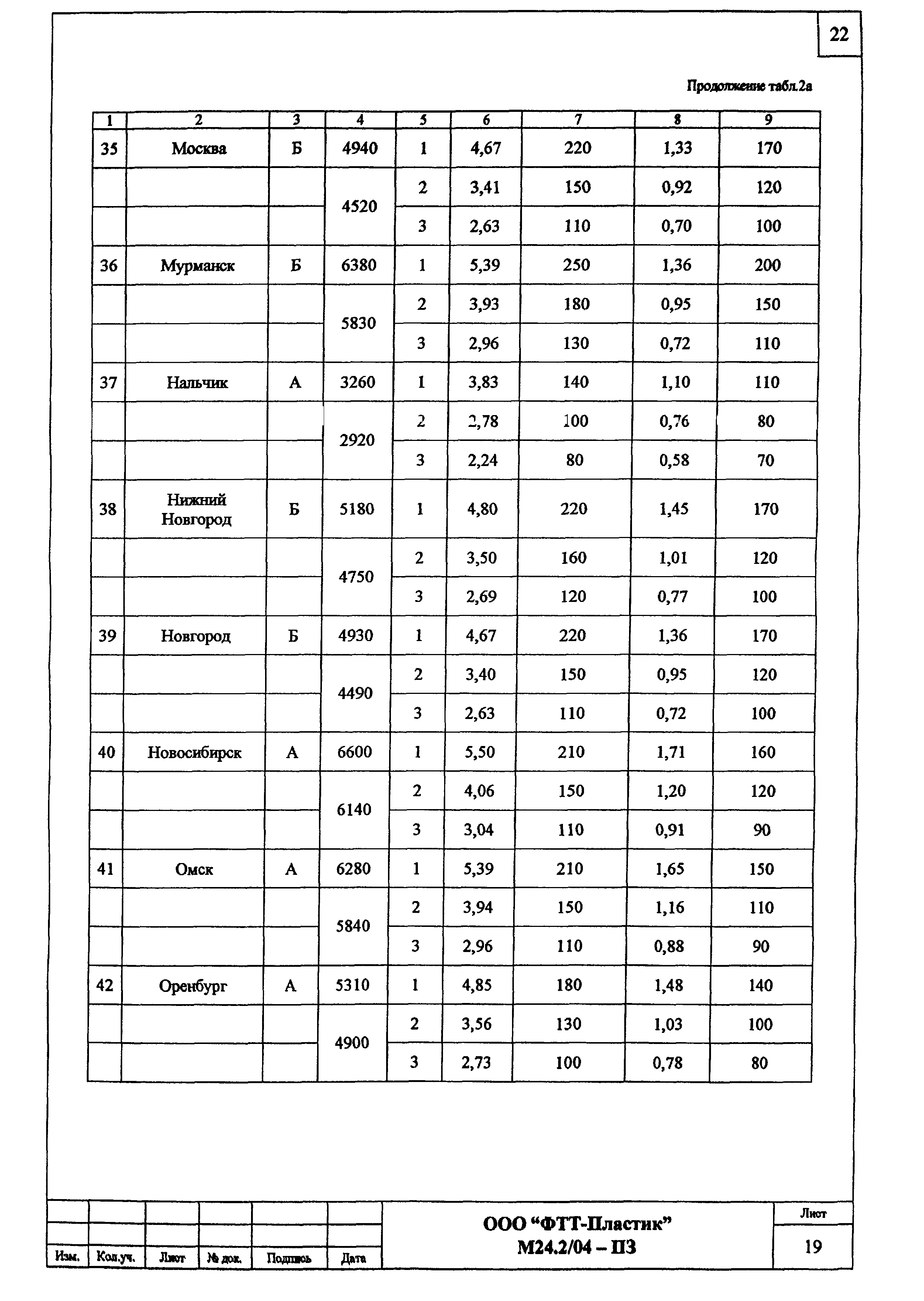 Шифр М24.2/04