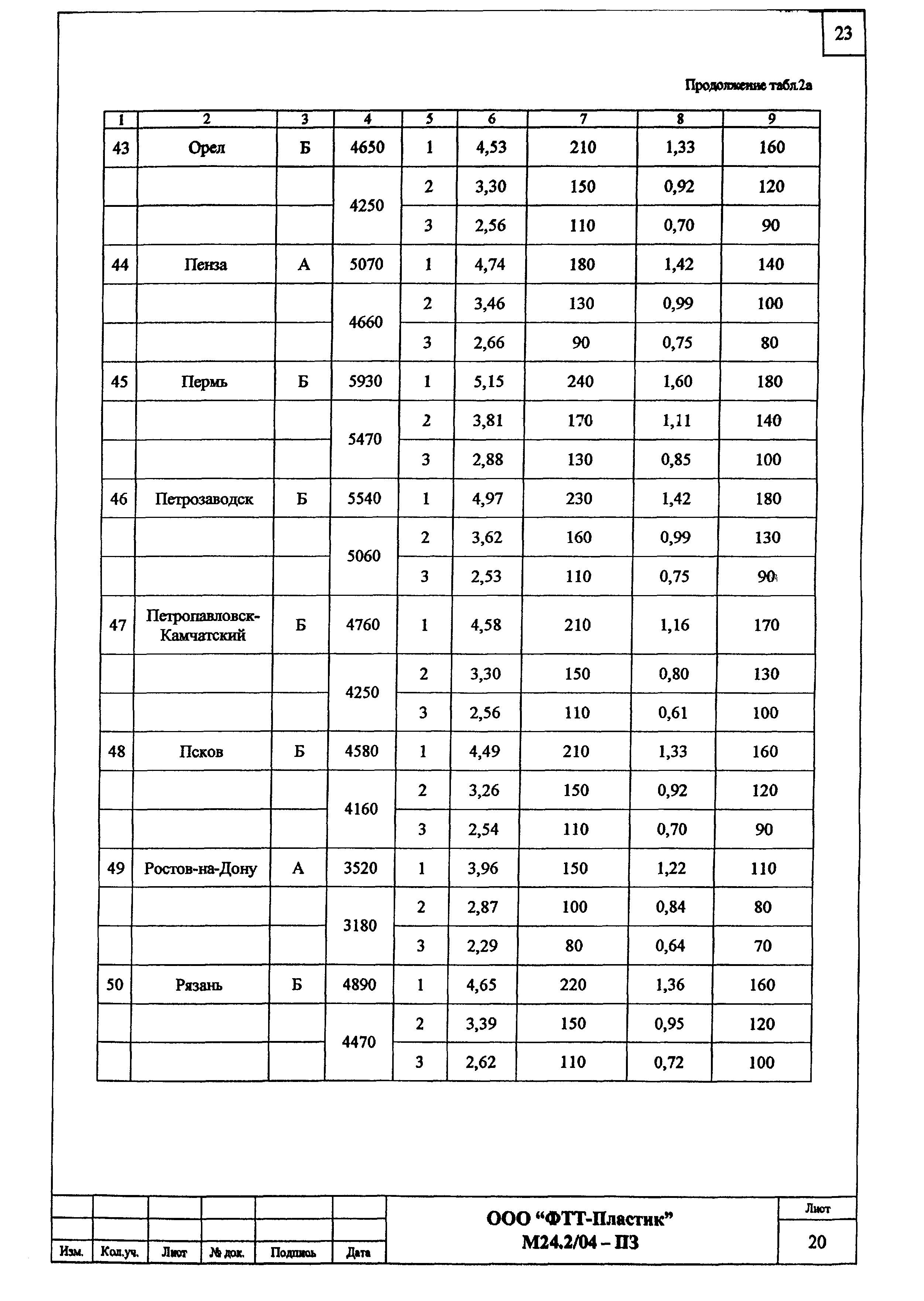 Шифр М24.2/04