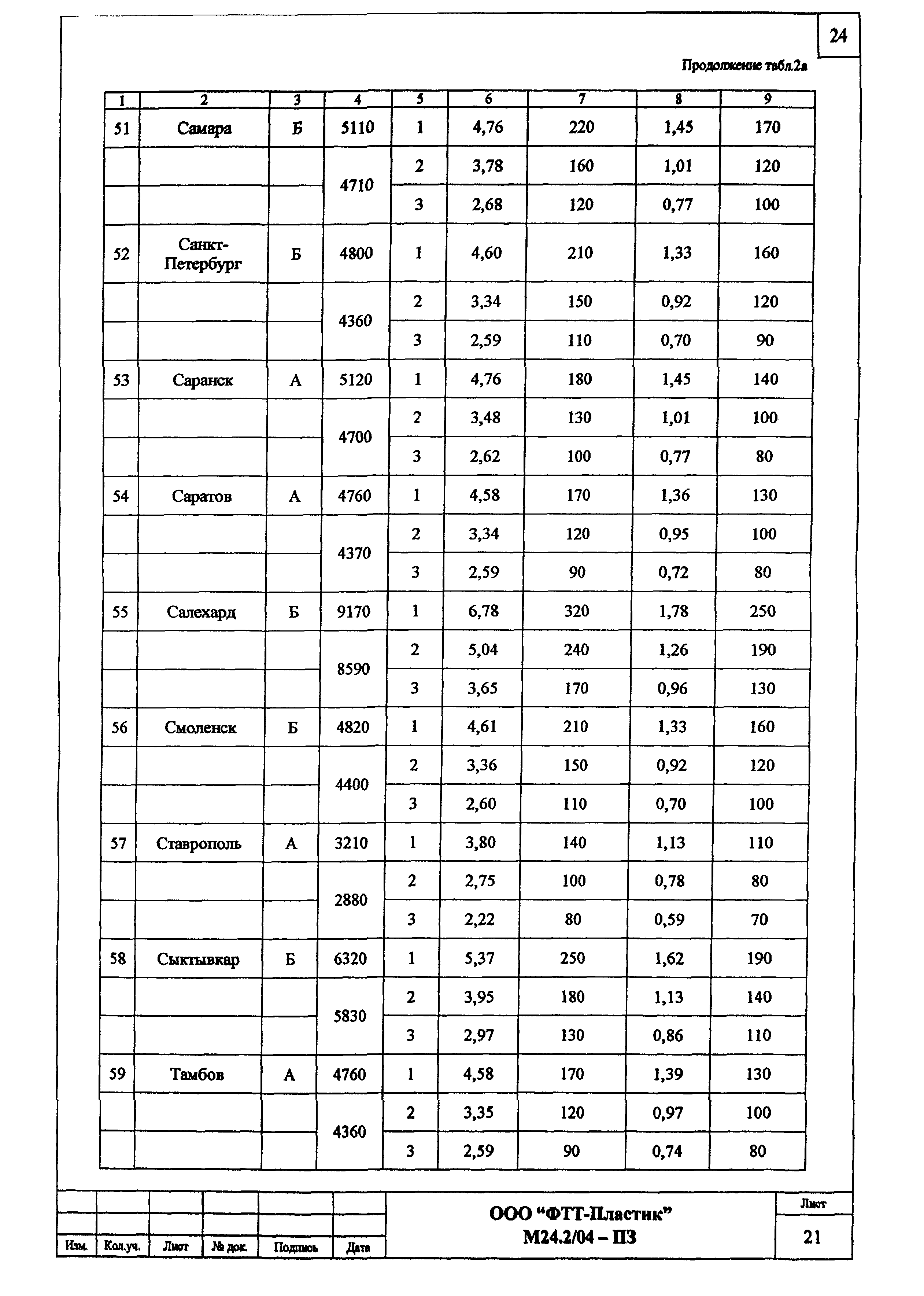 Шифр М24.2/04