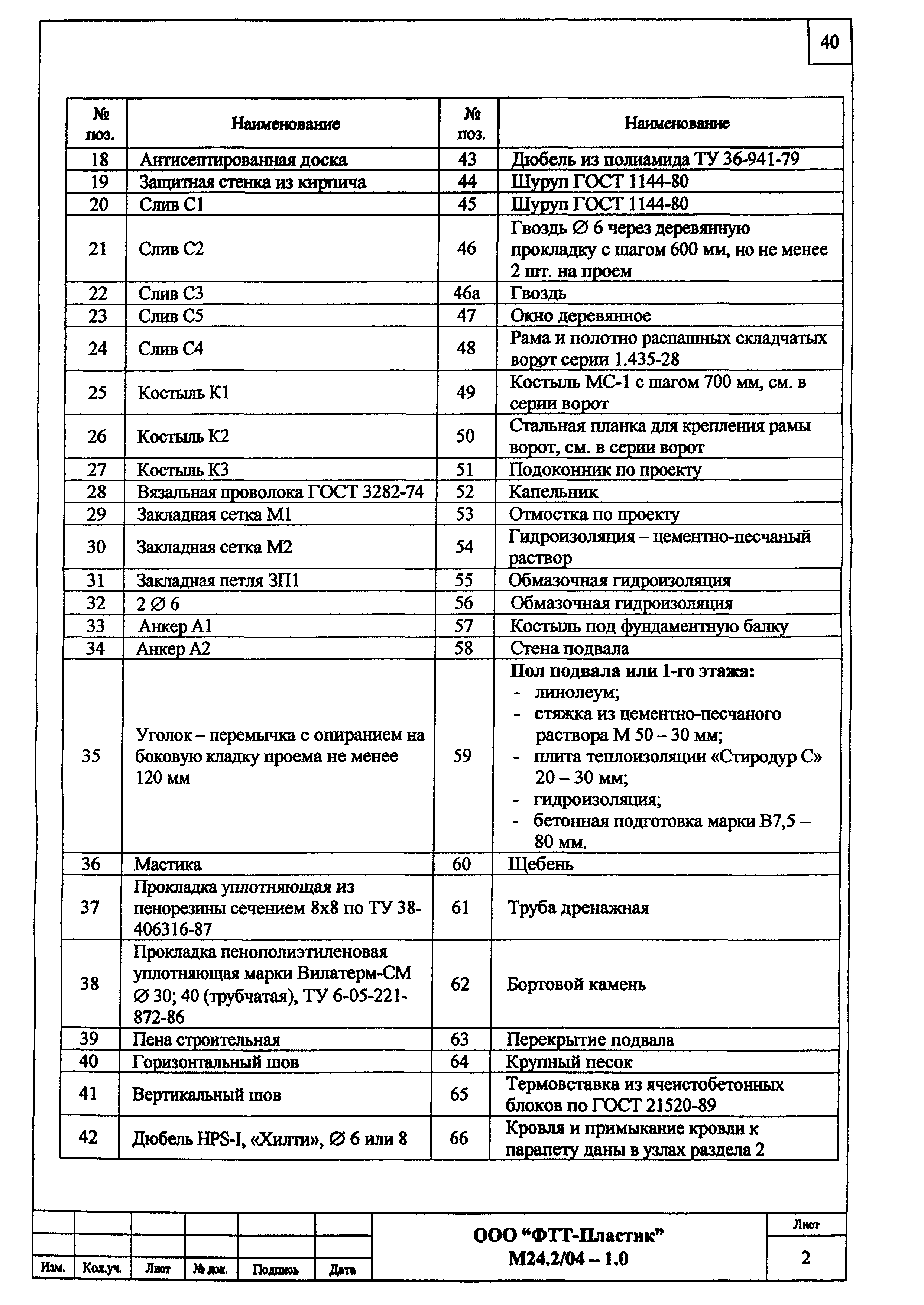 Шифр М24.2/04