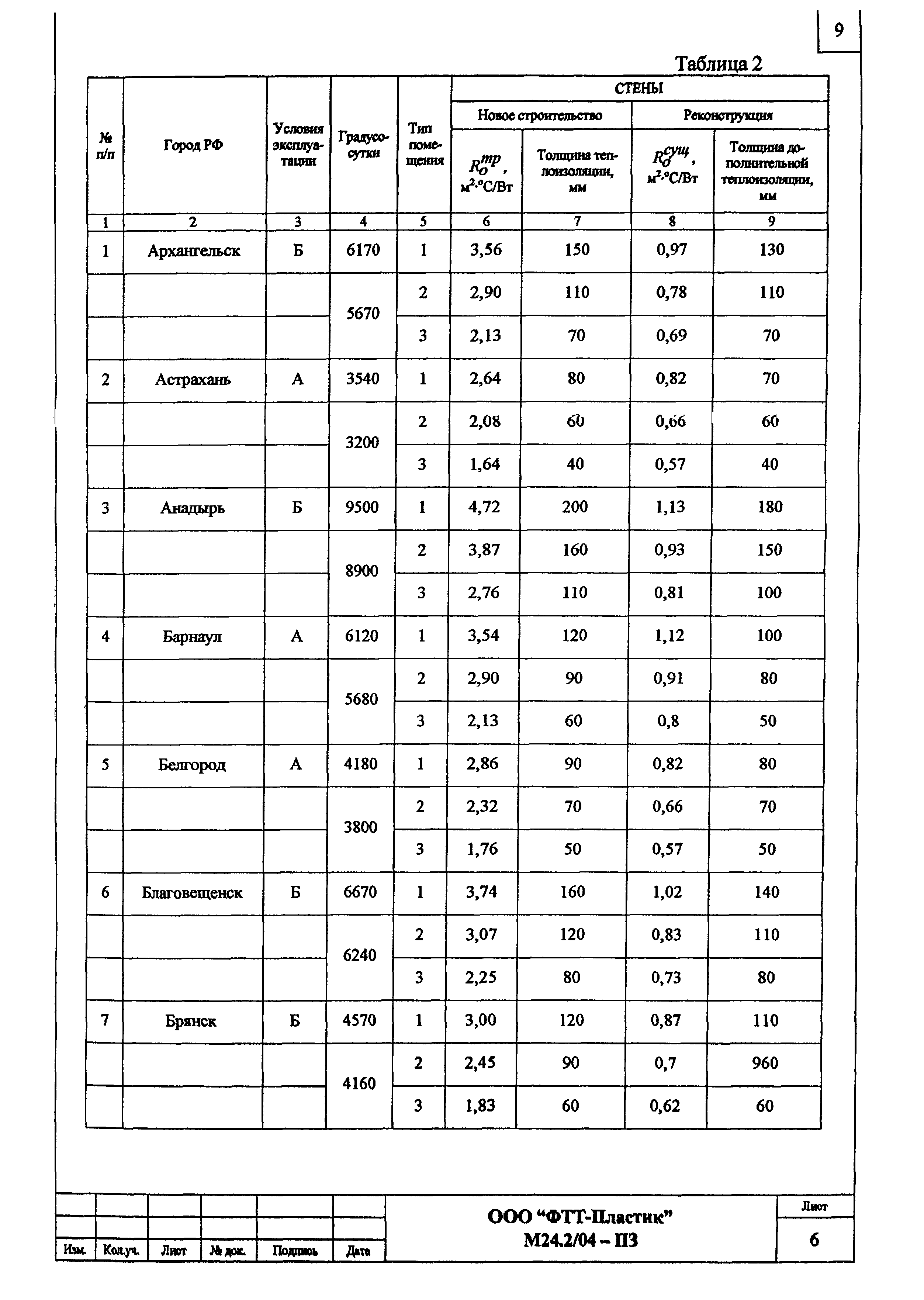 Шифр М24.2/04