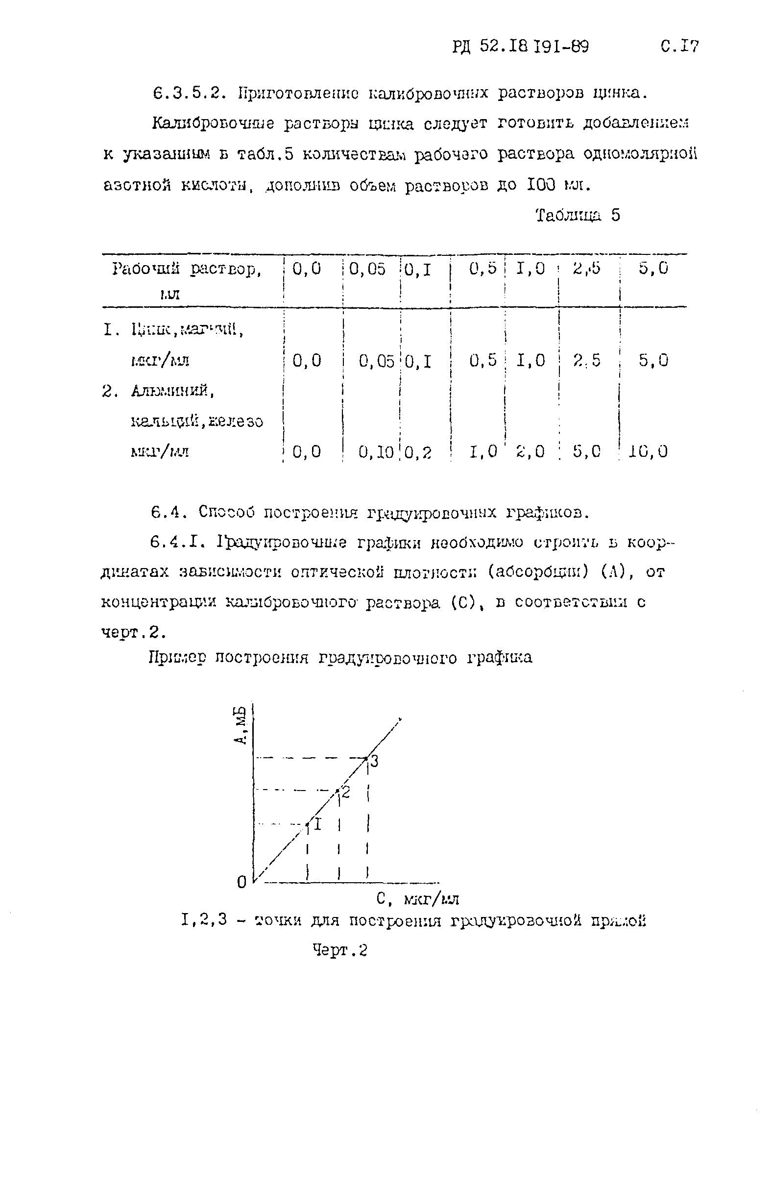 РД 52.18.191-89