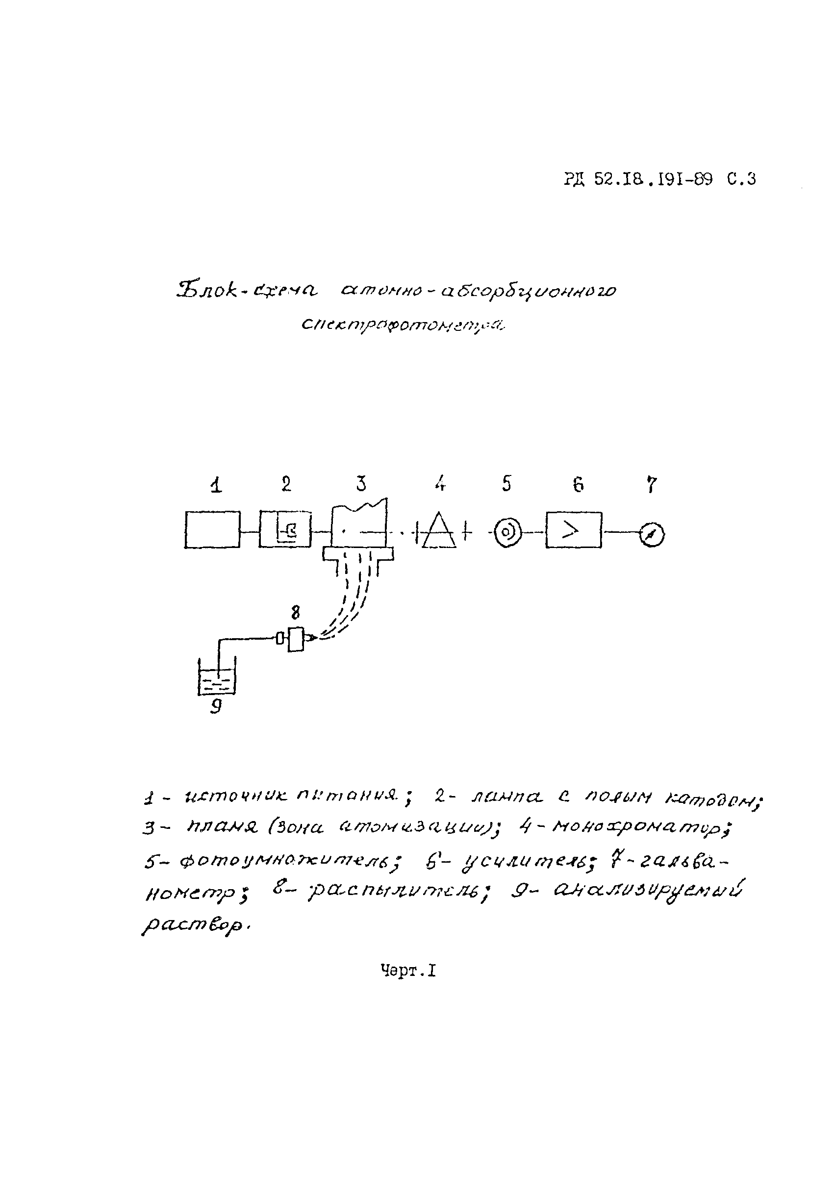 РД 52.18.191-89