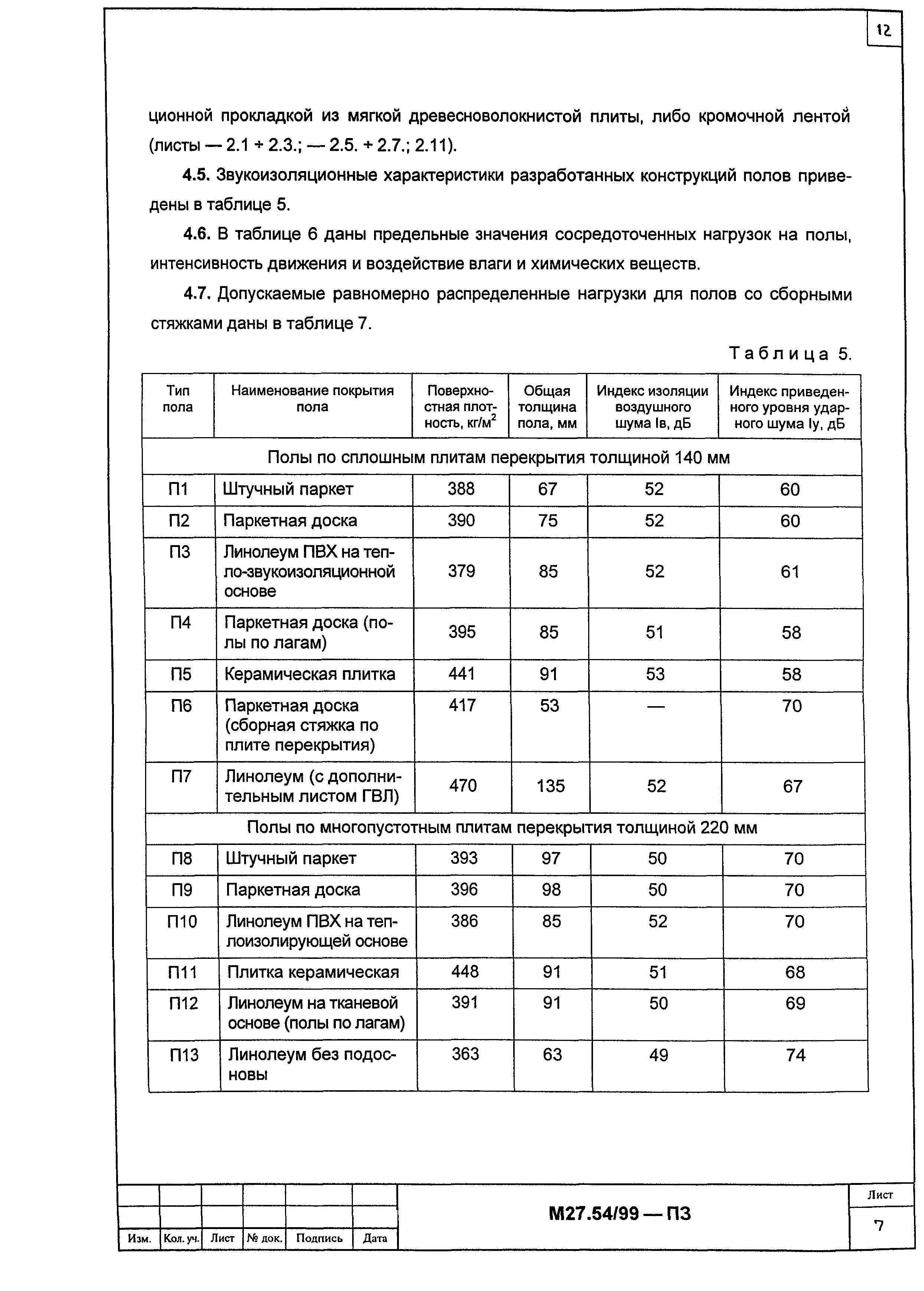 Шифр М 27.54/99