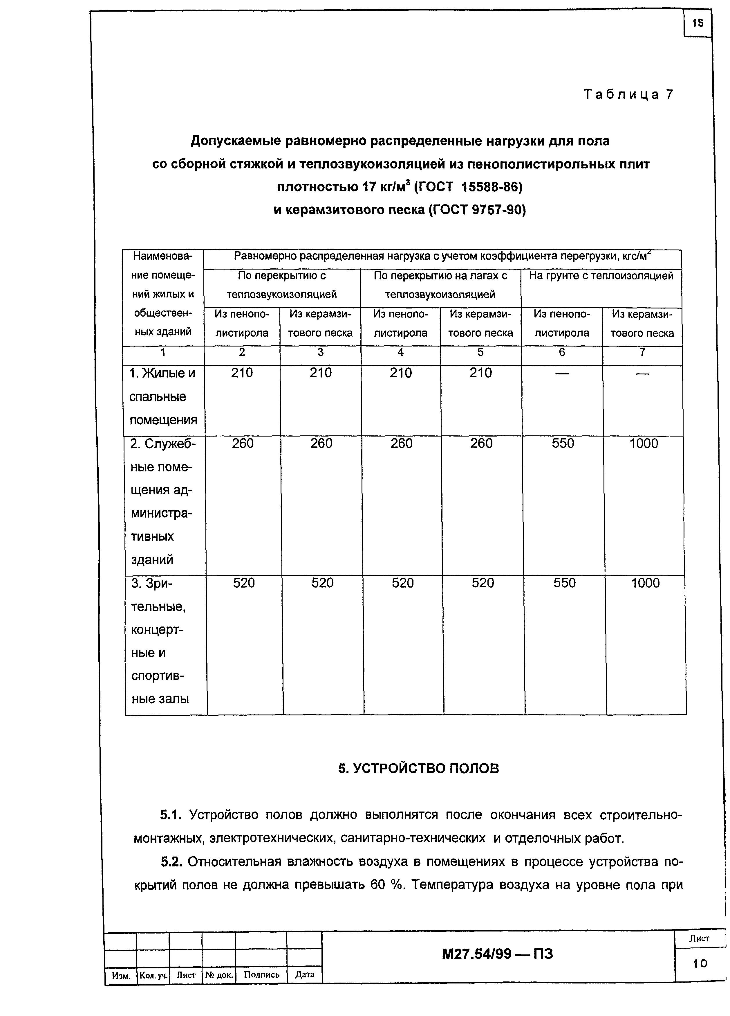 Шифр М 27.54/99