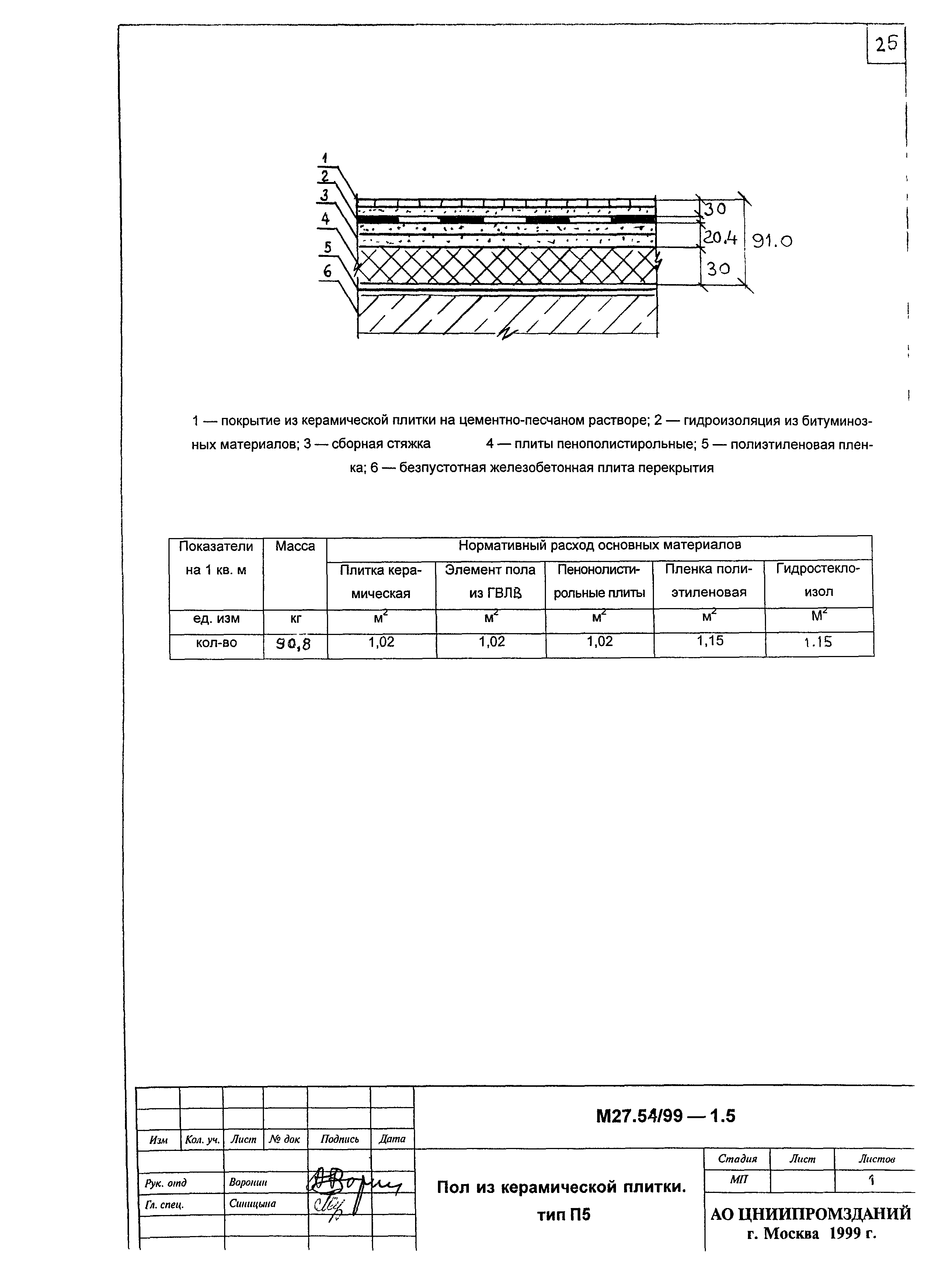 Шифр М 27.54/99