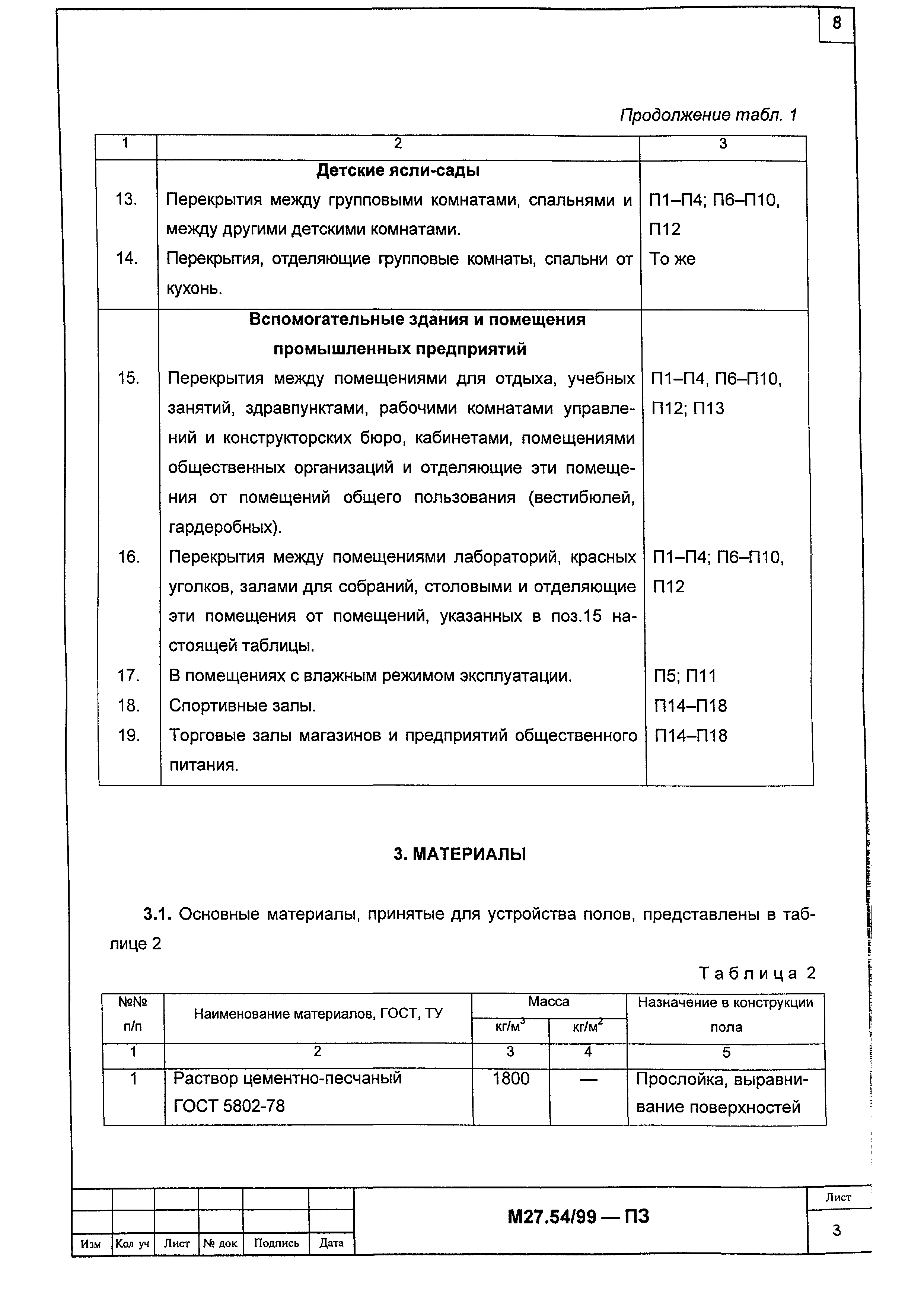 Шифр М 27.54/99