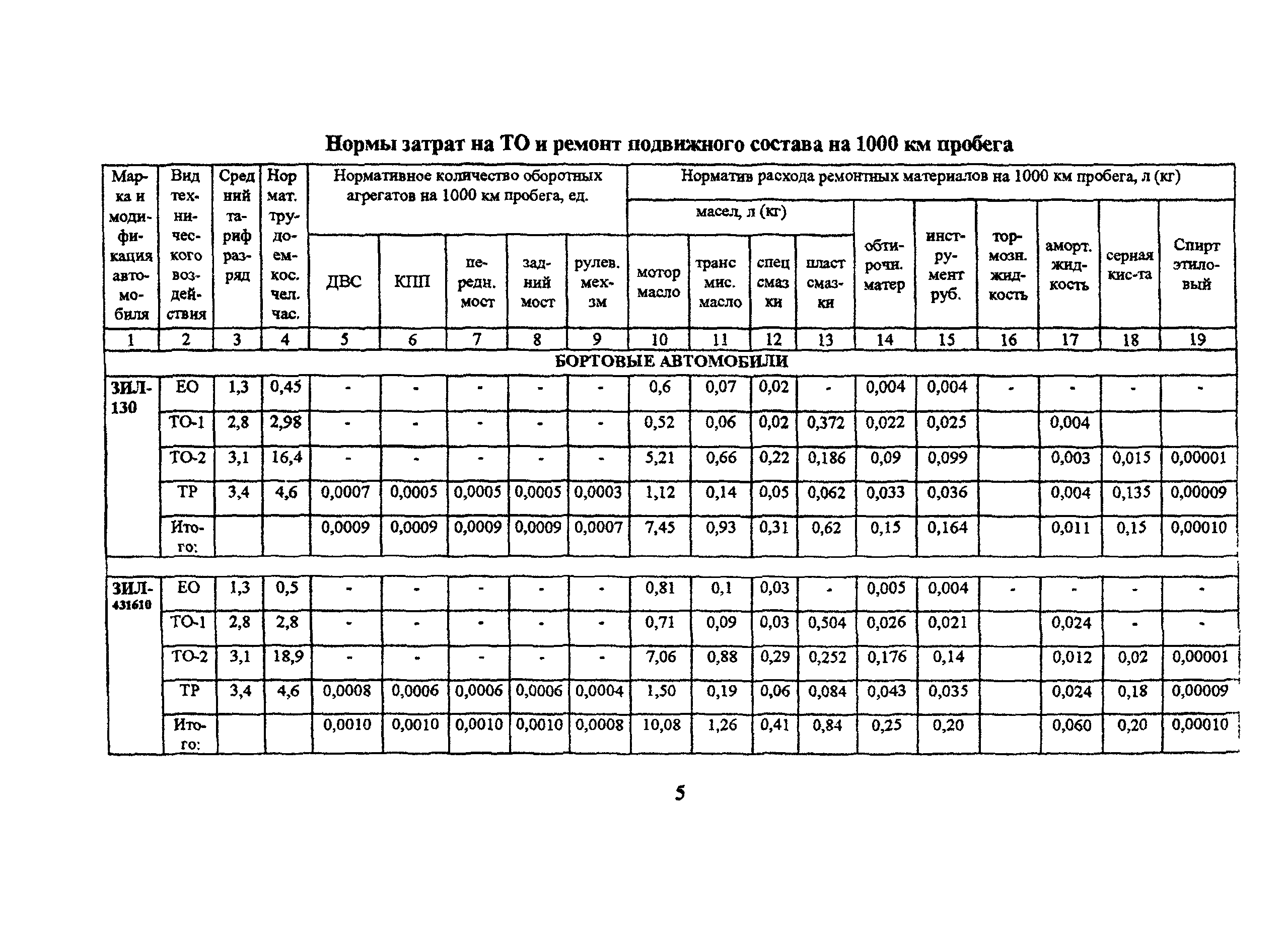 Таблица ремонта автомобилей excel