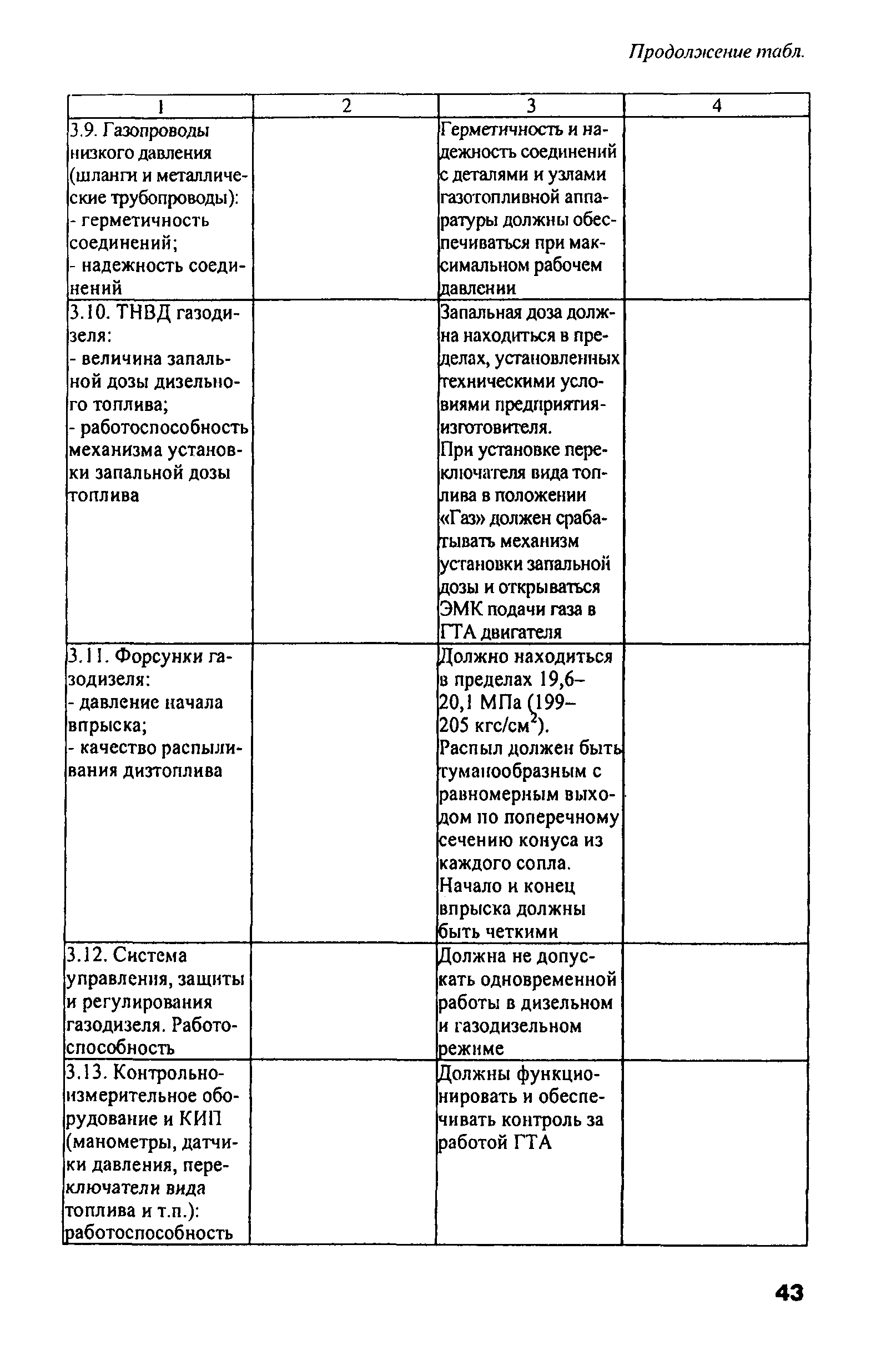 РД 03112194-1099-03