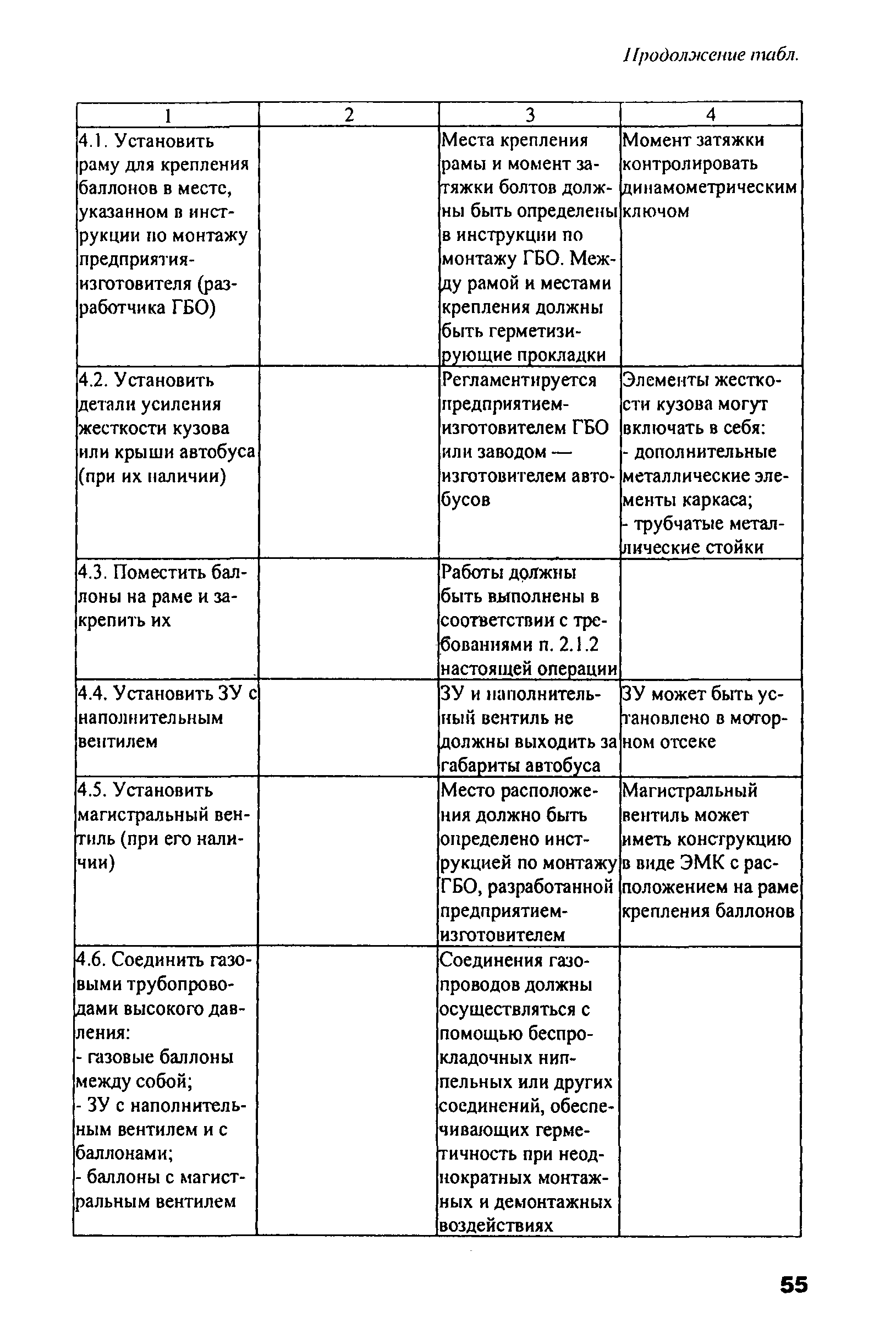 РД 03112194-1099-03