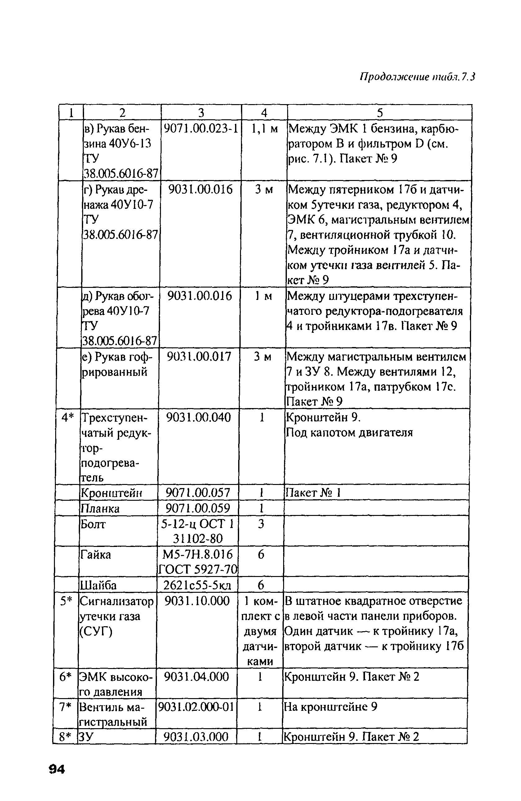 РД 03112194-1099-03