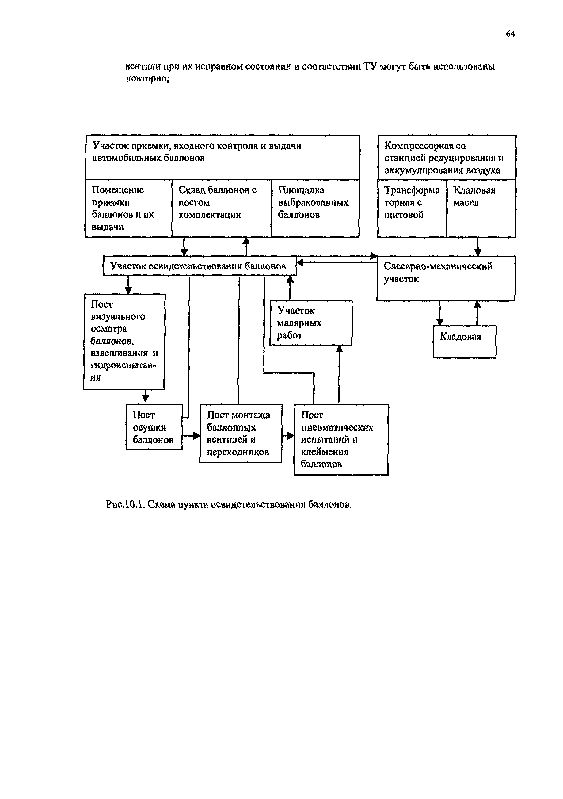 РД 03112194-1095-03