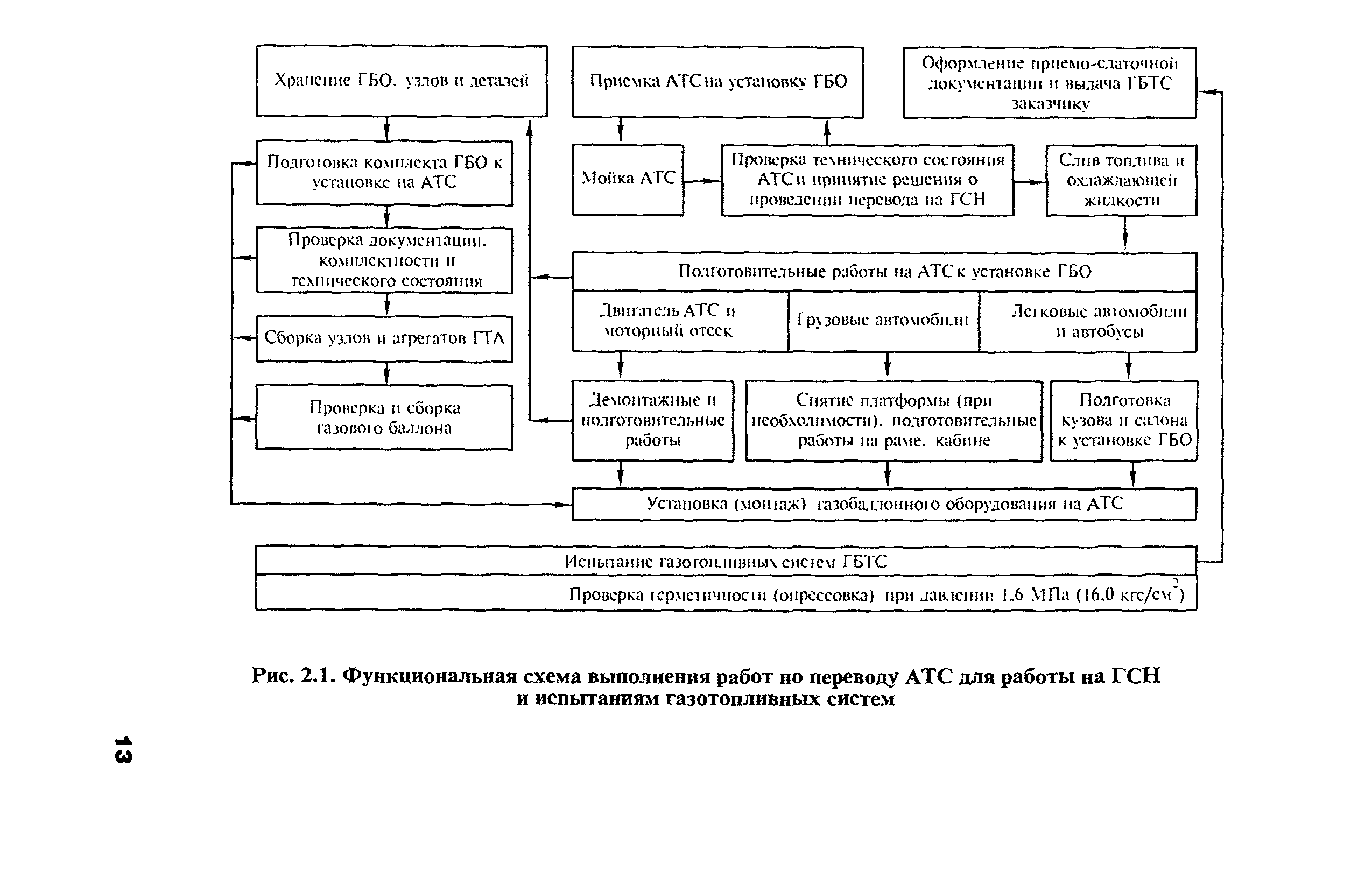 РД 03112194-1098-03
