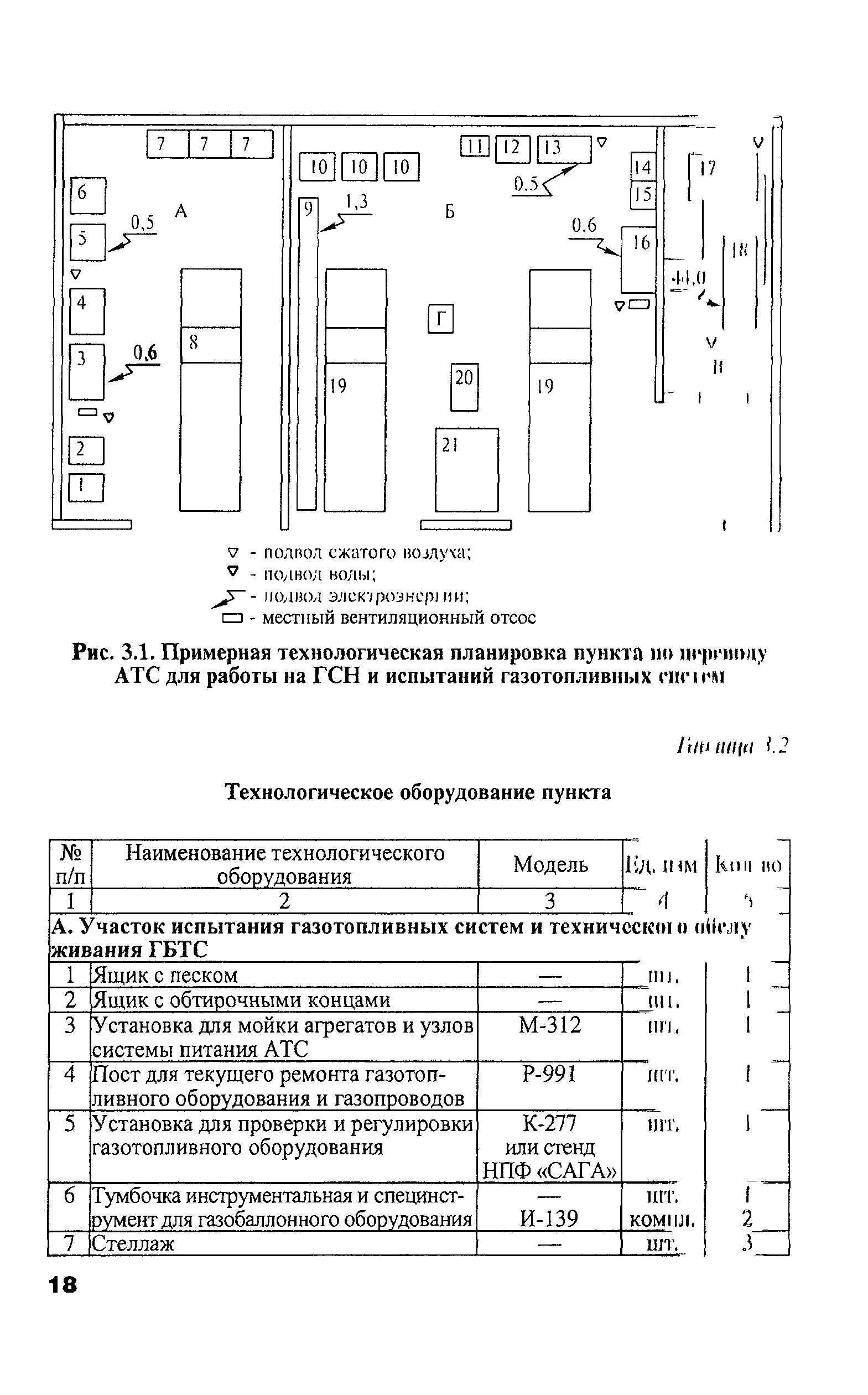 РД 03112194-1098-03