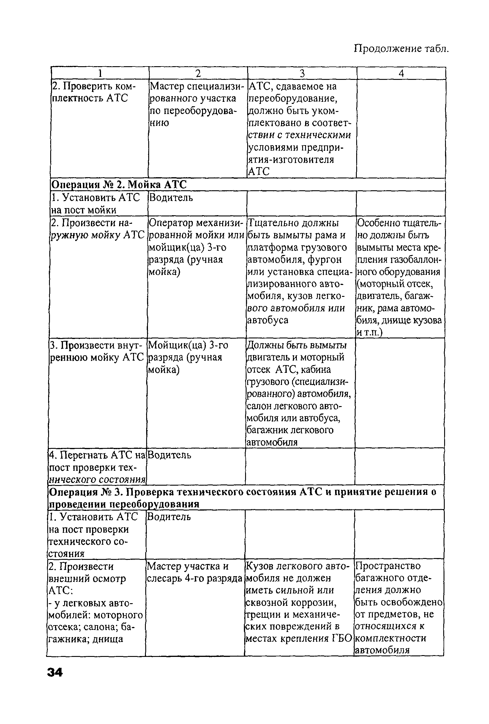 РД 03112194-1098-03