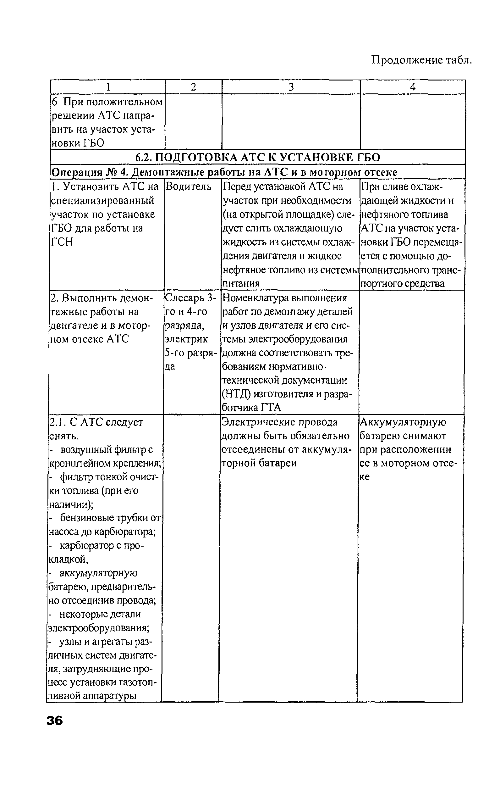 РД 03112194-1098-03